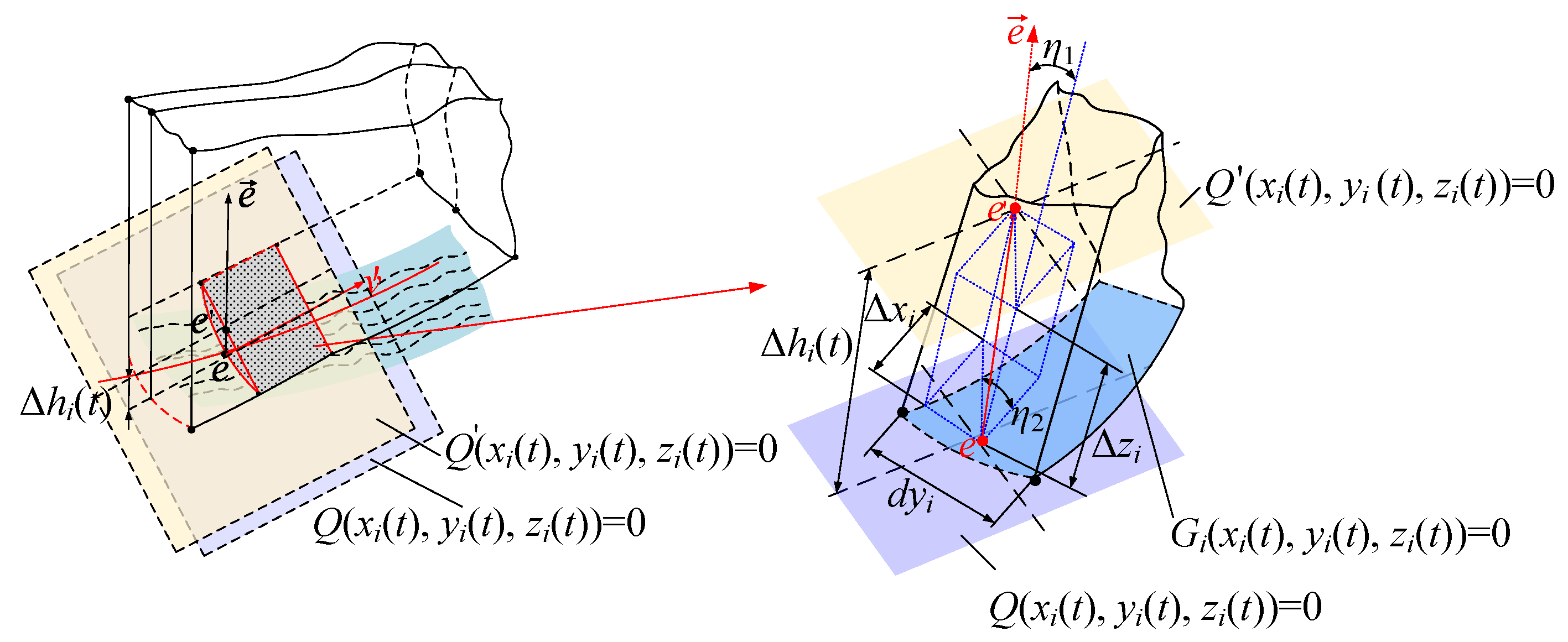 Applsci 13 04807 g002 550