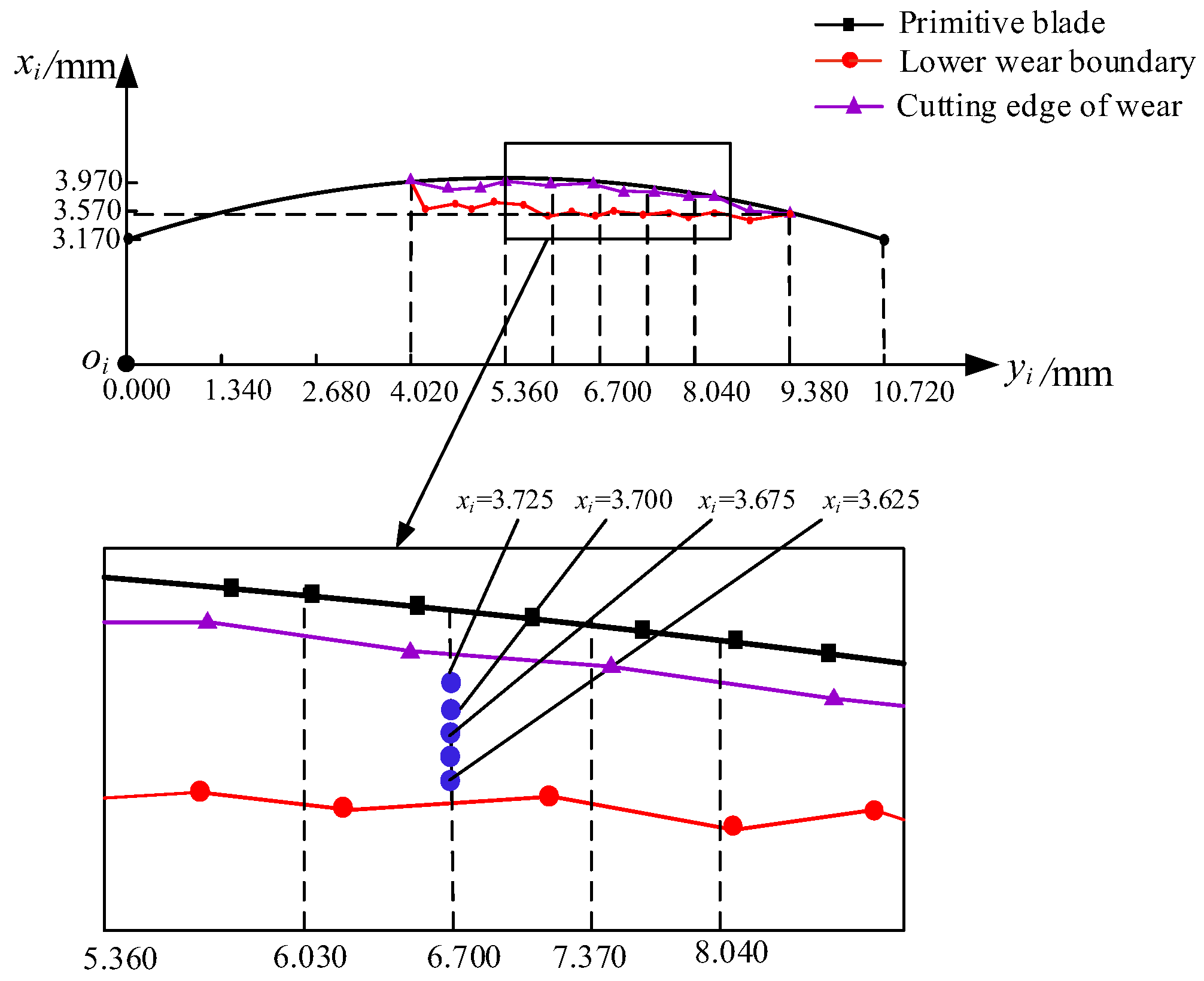 Applsci 13 04807 g003 550