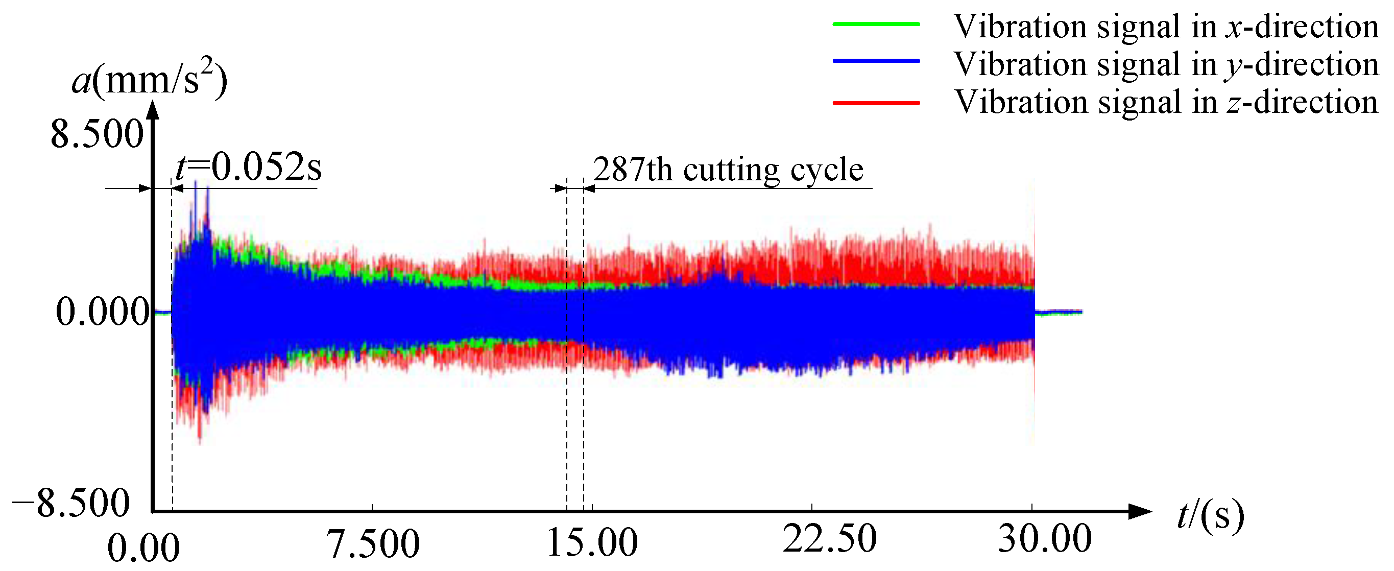 Applsci 13 04807 g005 550