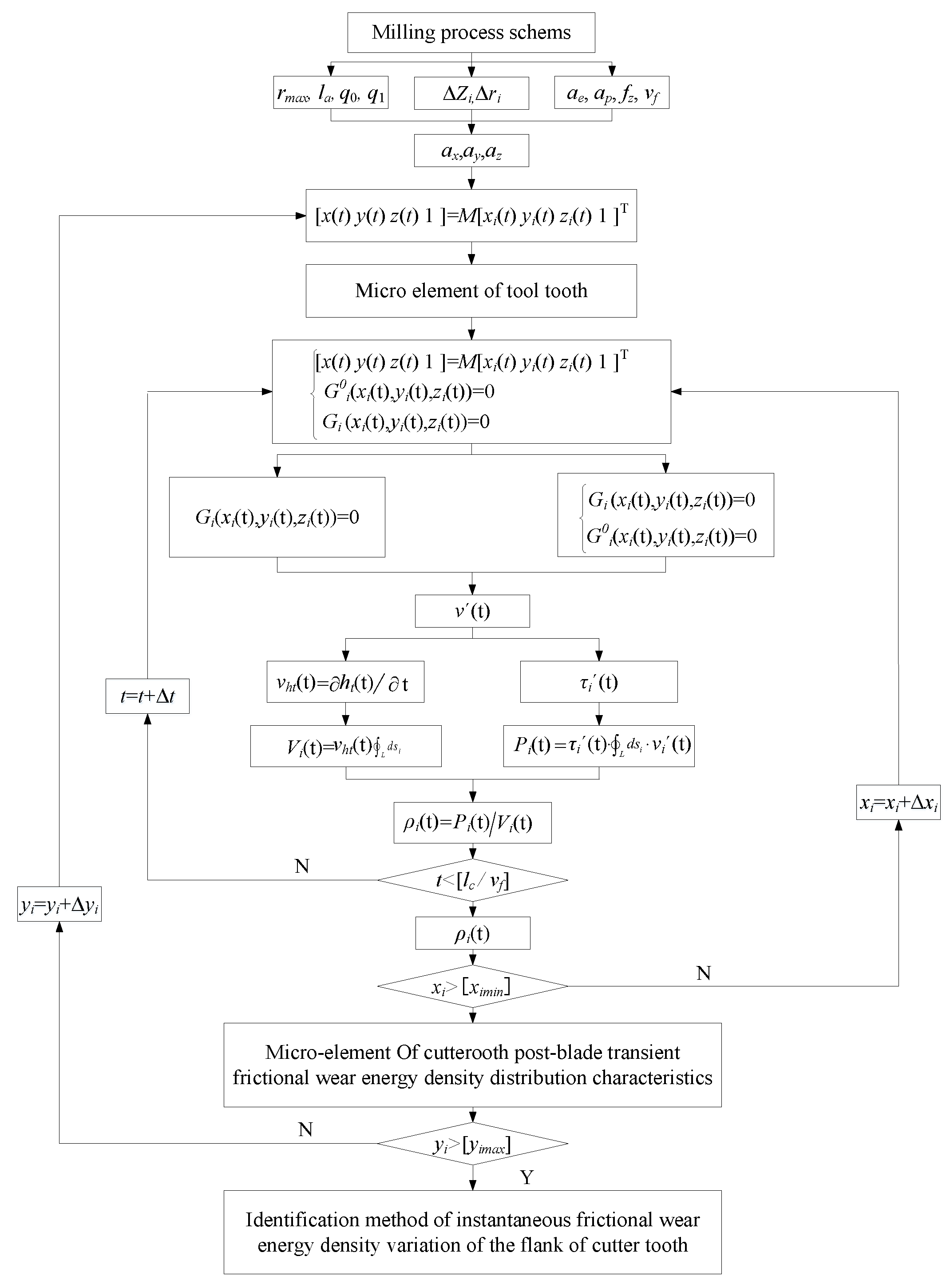 Applsci 13 04807 g008 550