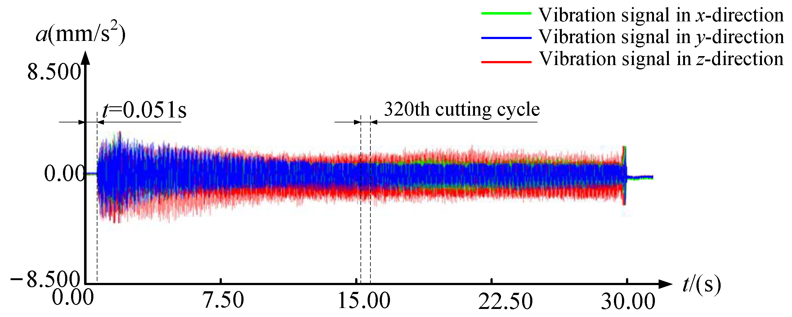 Applsci 13 04807 g009 550