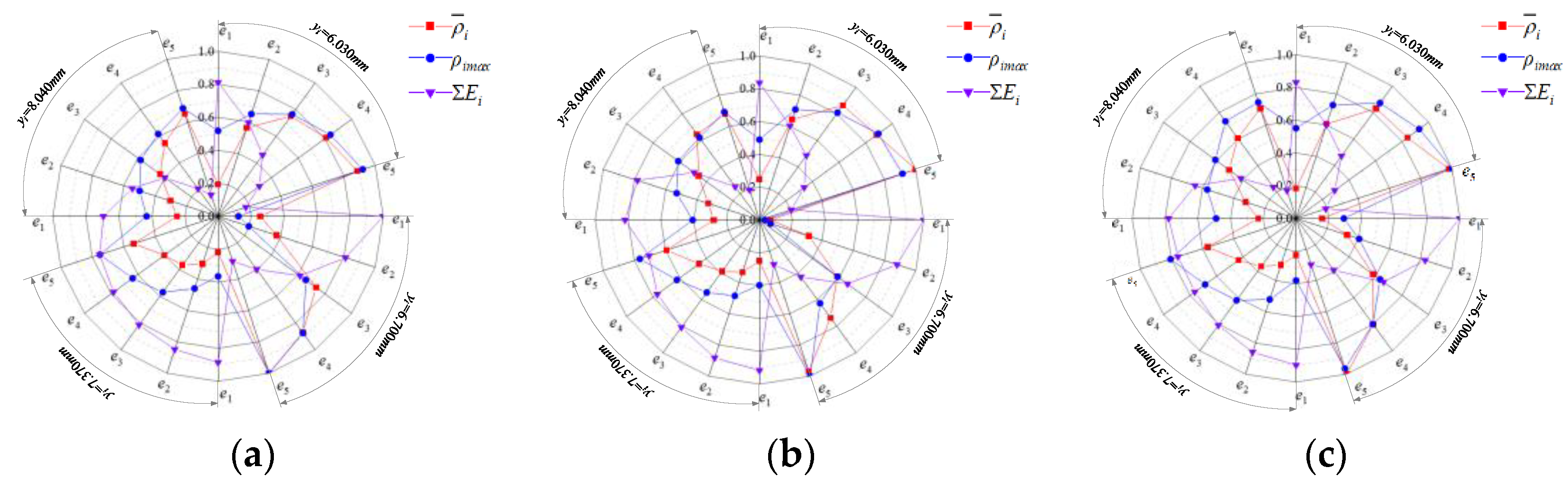 Applsci 13 04807 g011 550