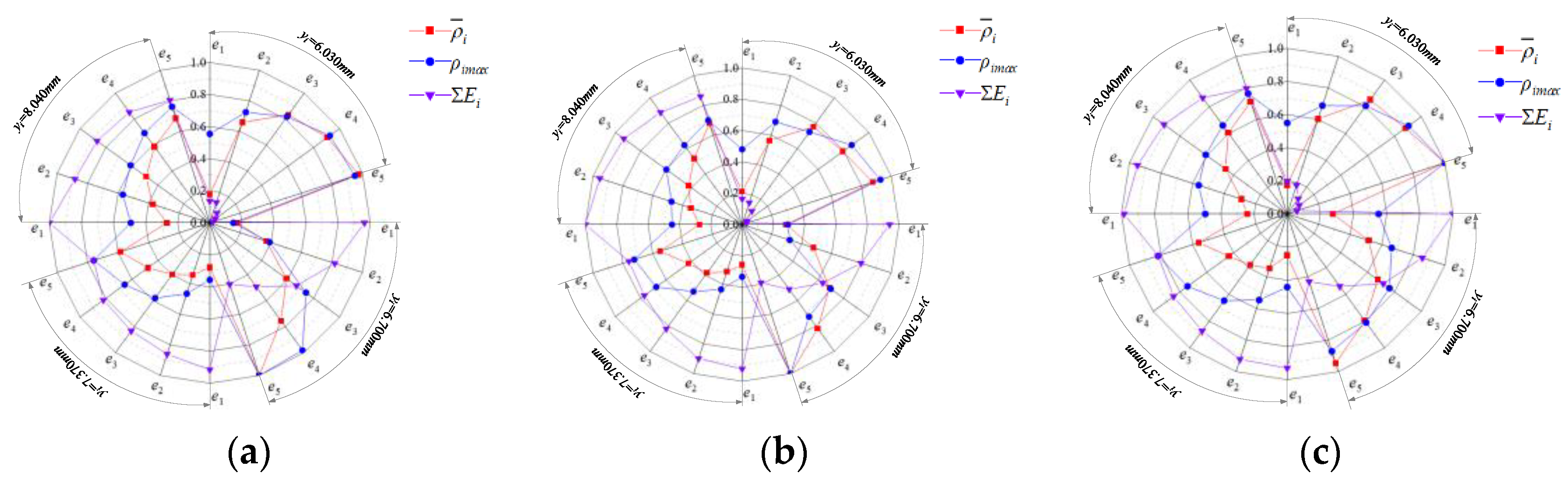 Applsci 13 04807 g012 550