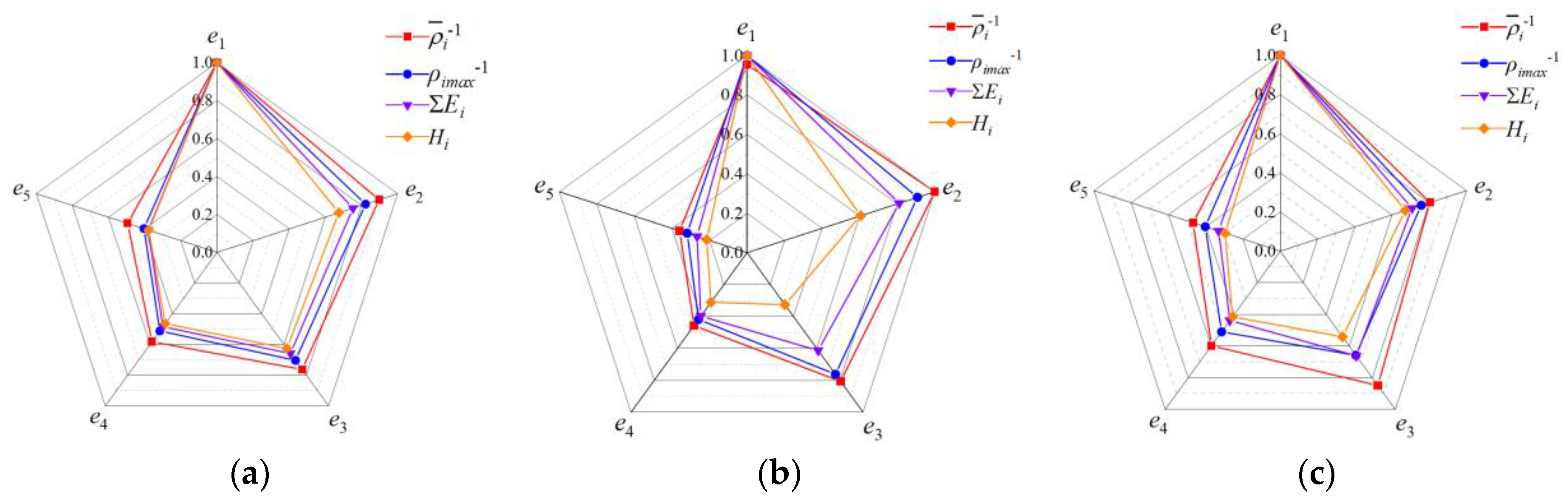 Applsci 13 04807 g015 550