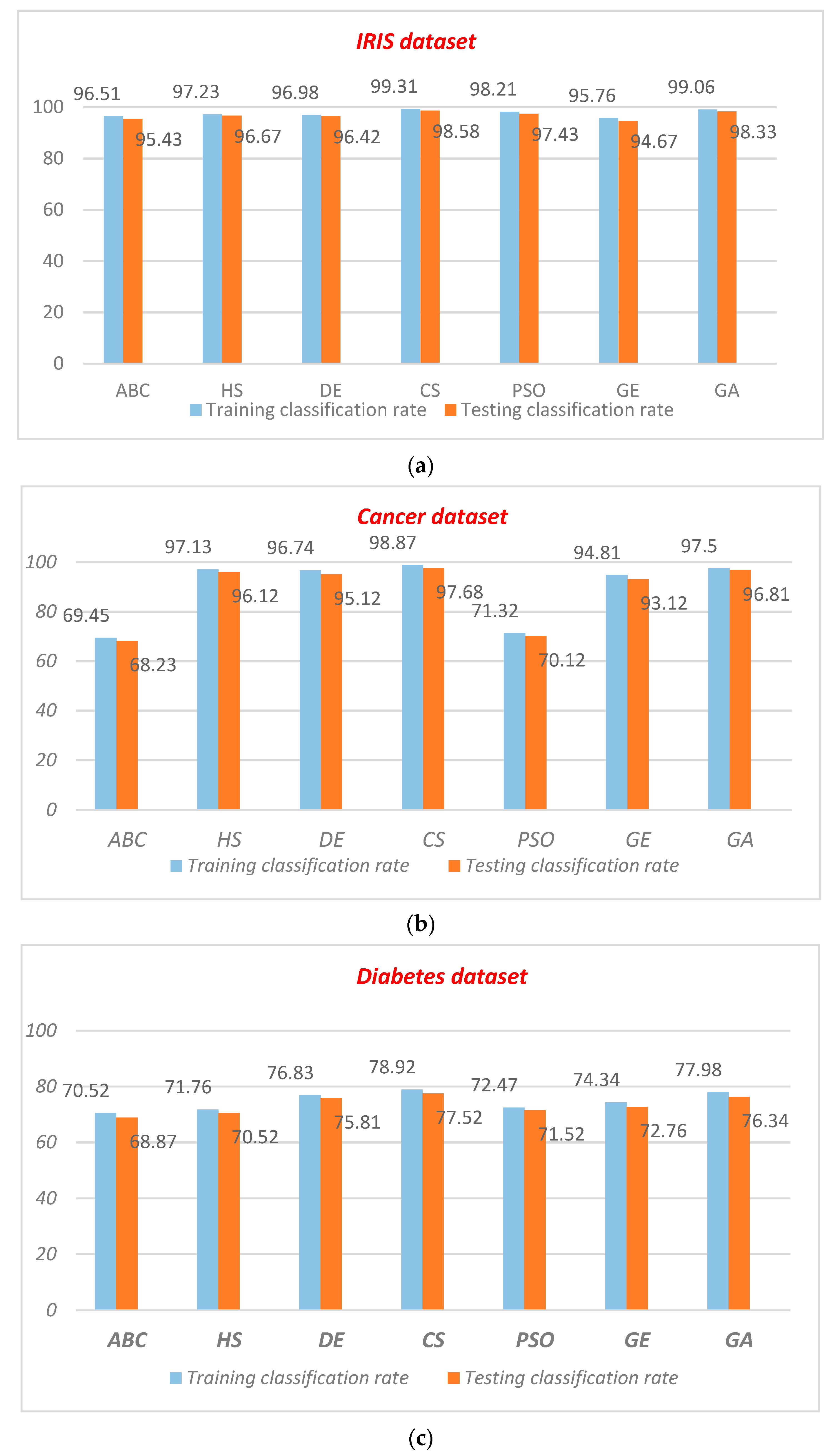 Applsci 13 04809 g007a