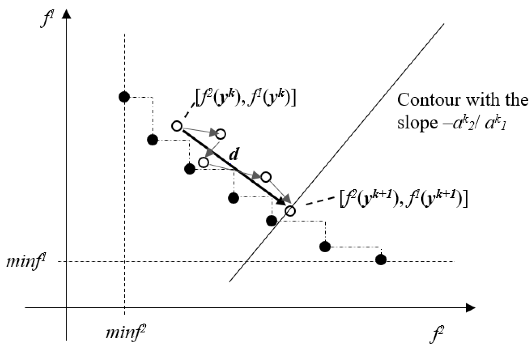 Applsci 13 04810 g003 550