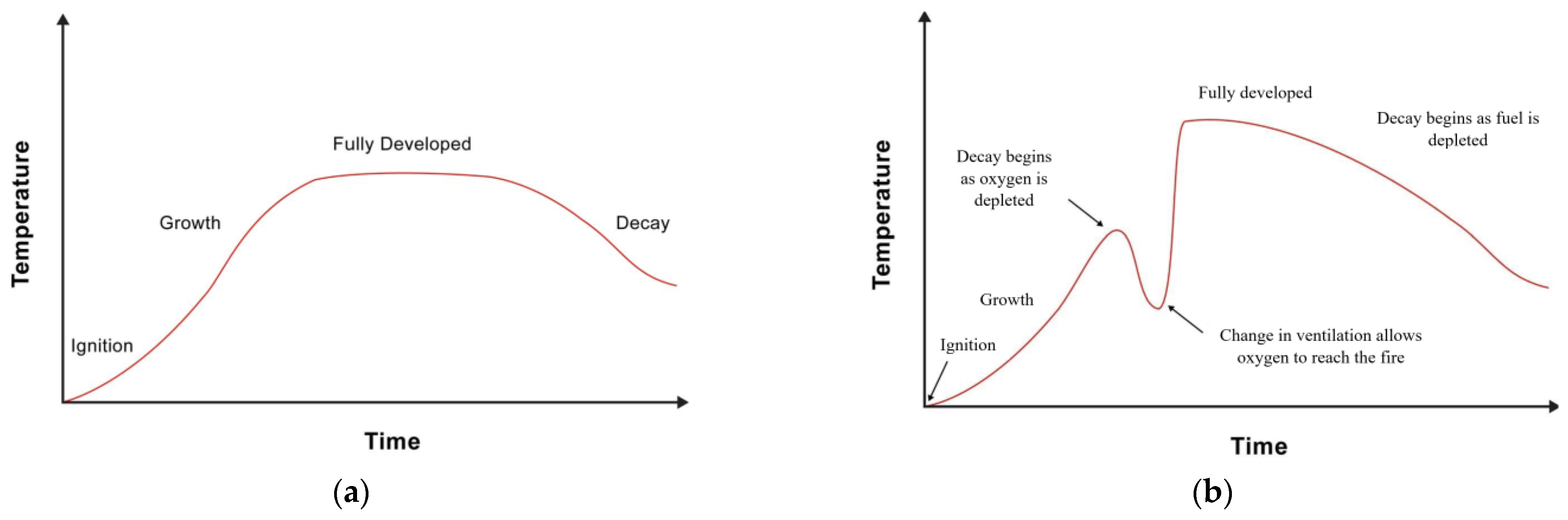 Applied Sciences Free FullText Enclosure Fire with TimeDependent