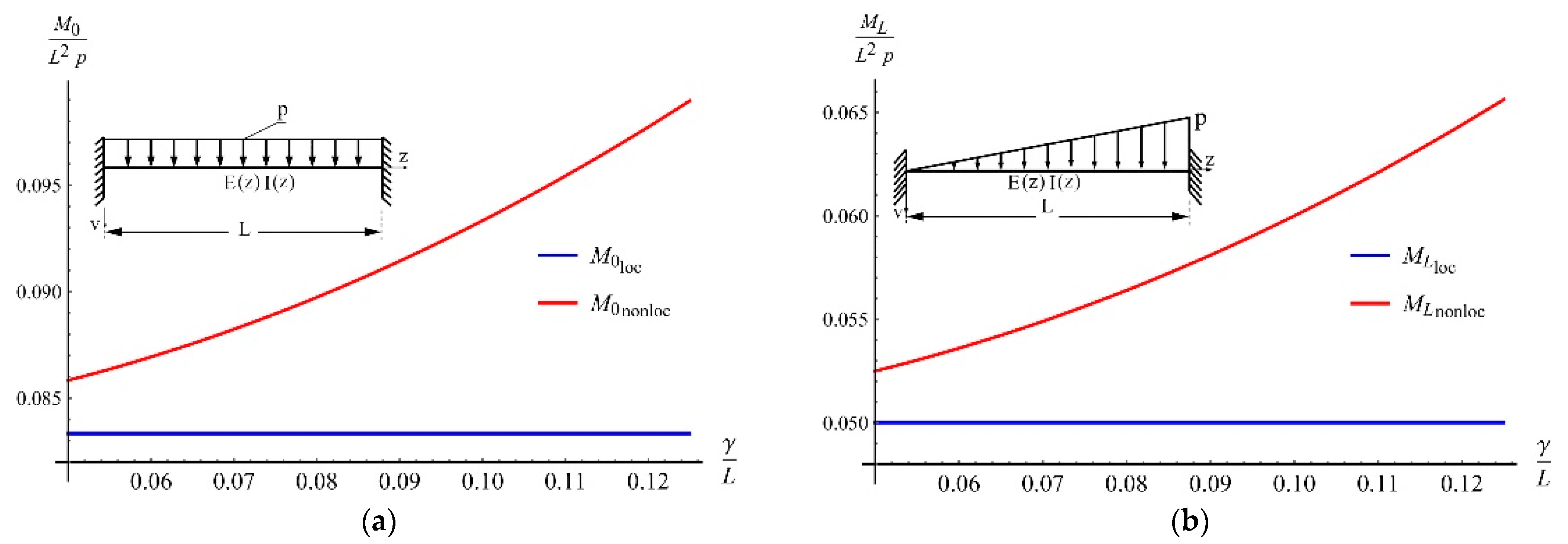 Applsci 13 04814 g005 550