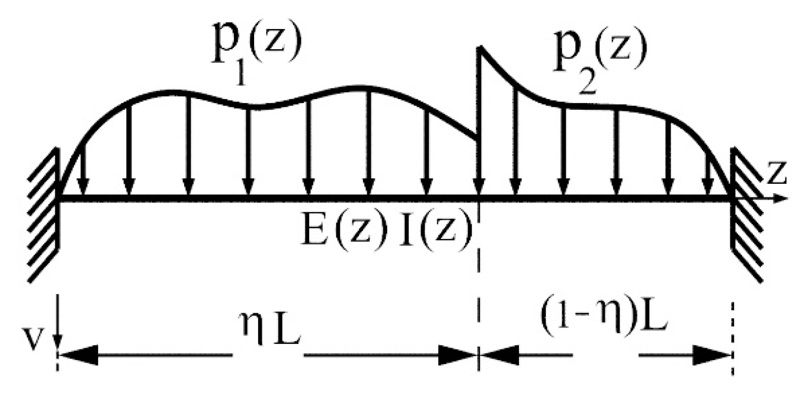 Applsci 13 04814 g006 550