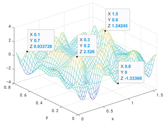 Extended Smoothing Methods for Sparse Test Data Based on Zero-Padding