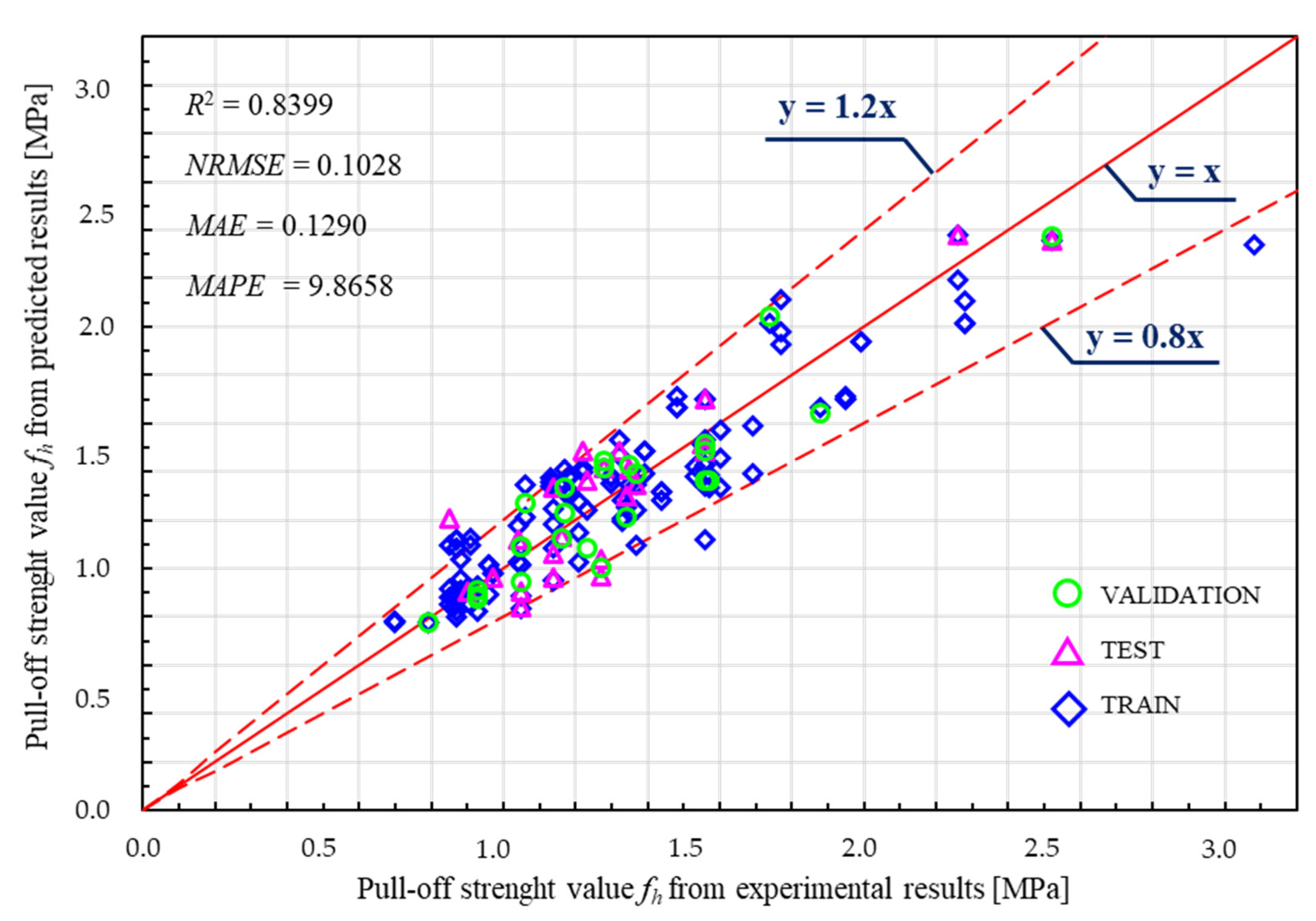Applsci 13 04817 g008 Applsci 13 04817 g008