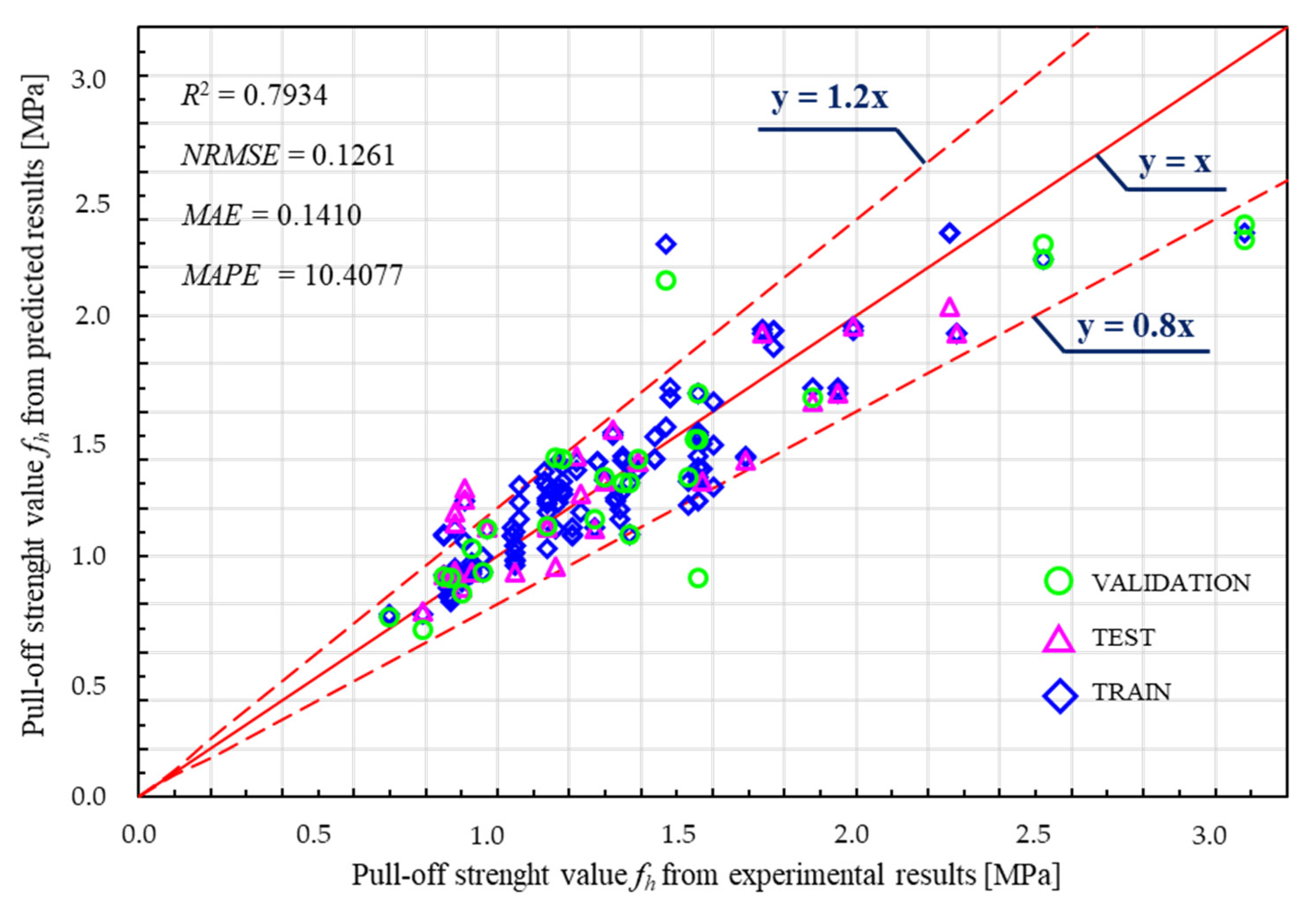 Applsci 13 04817 g009 Applsci 13 04817 g009