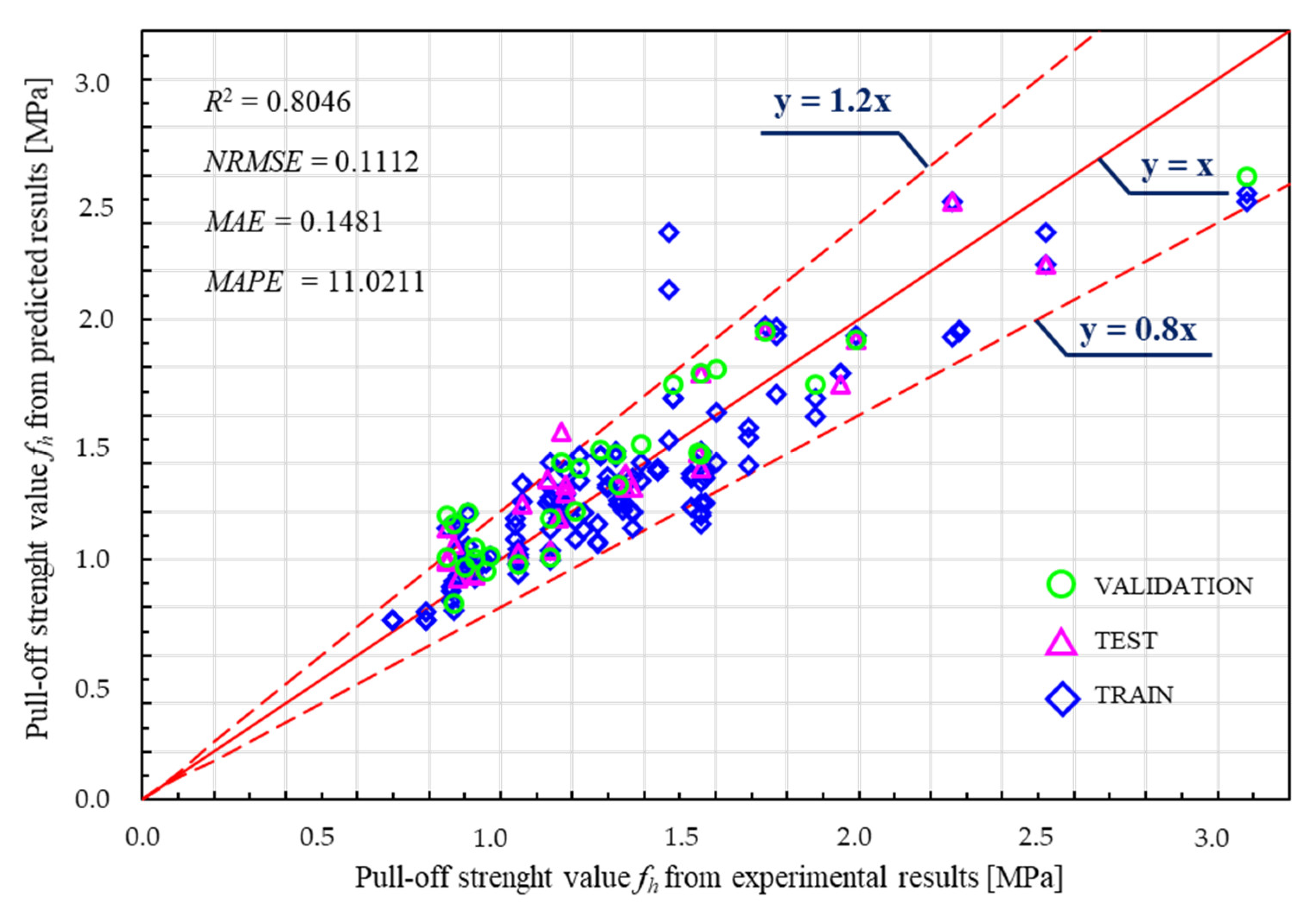 Applsci 13 04817 g013 Applsci 13 04817 g013