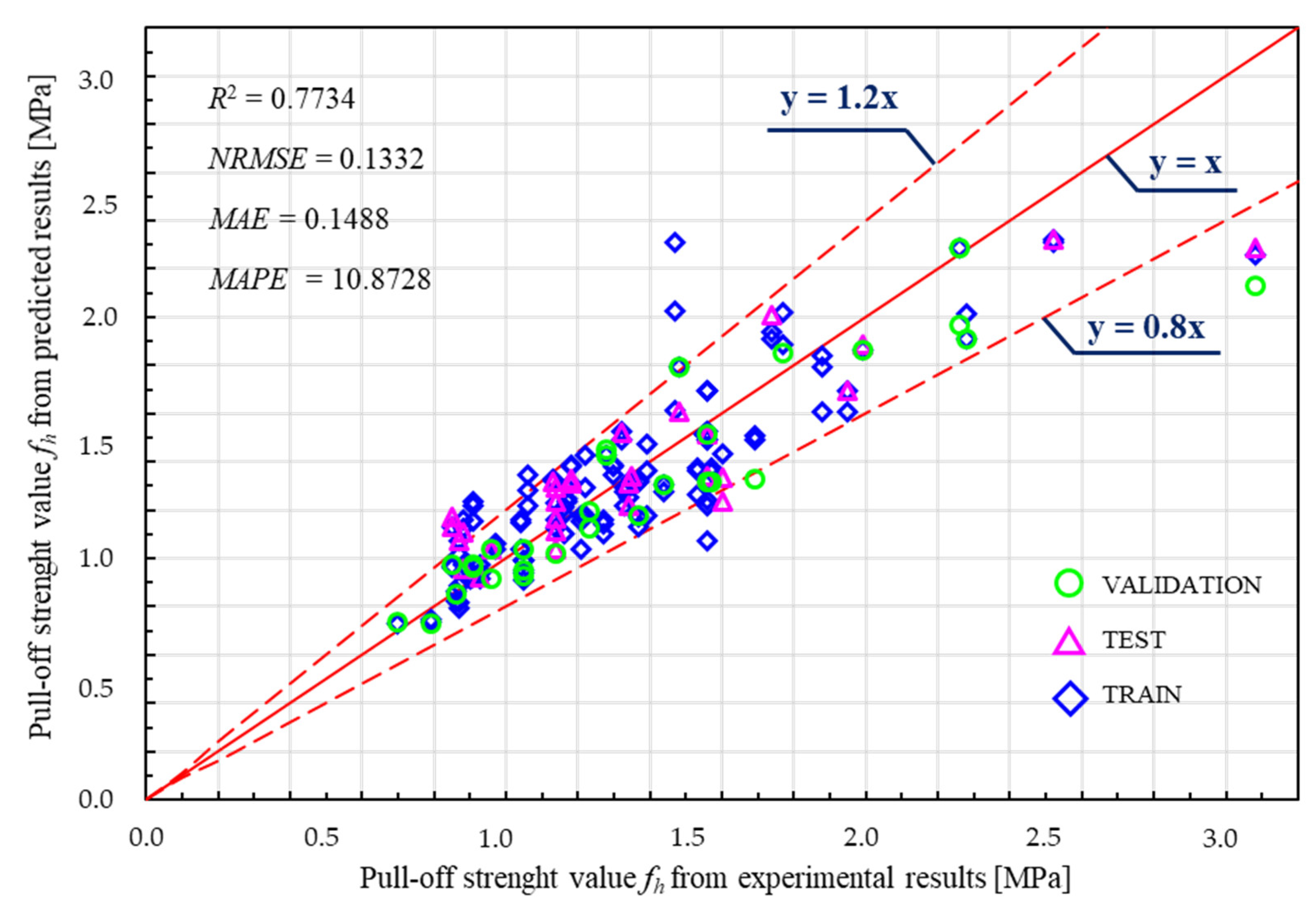 Applsci 13 04817 g014 Applsci 13 04817 g014