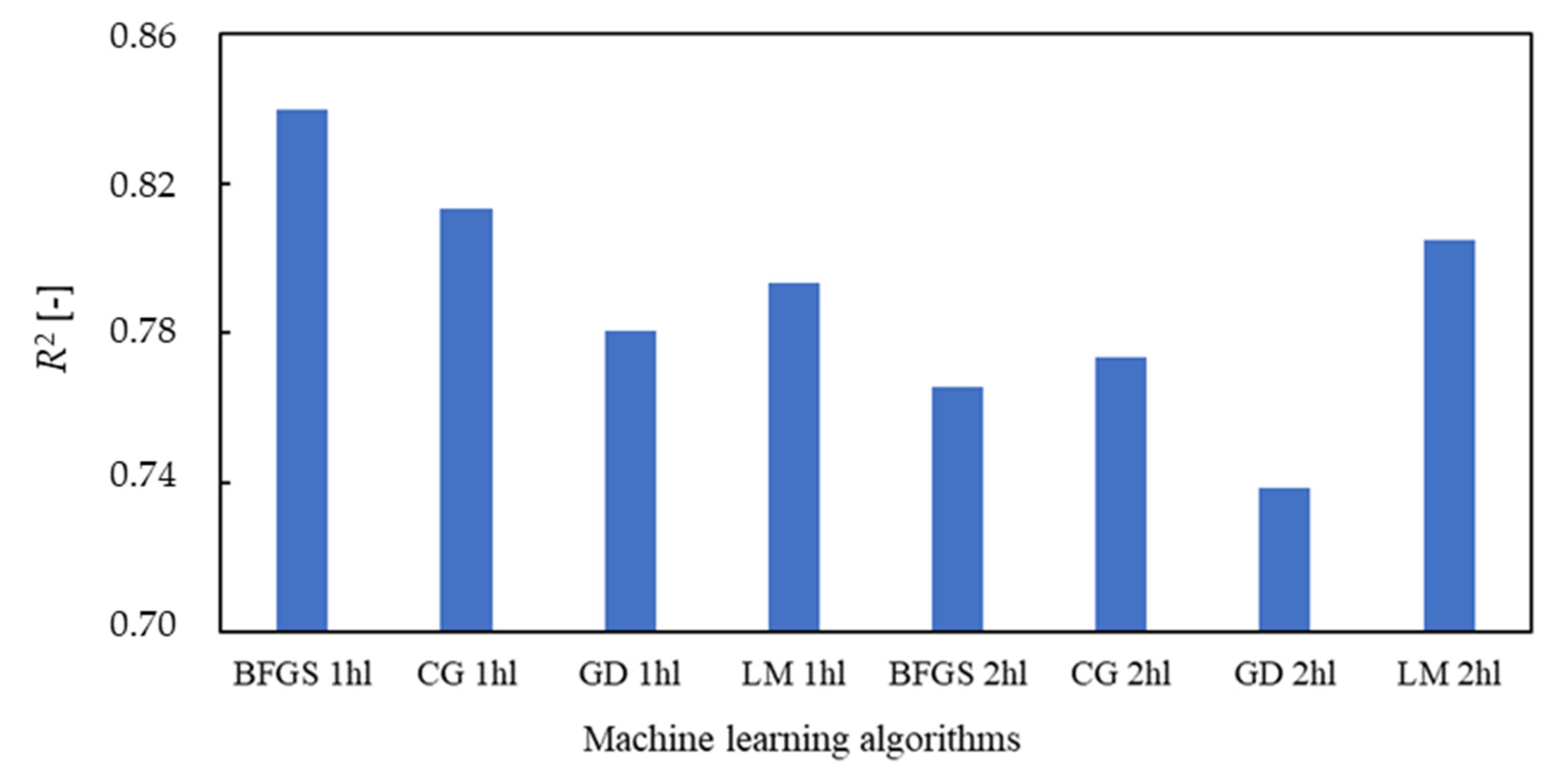 Applsci 13 04817 g015 Applsci 13 04817 g015