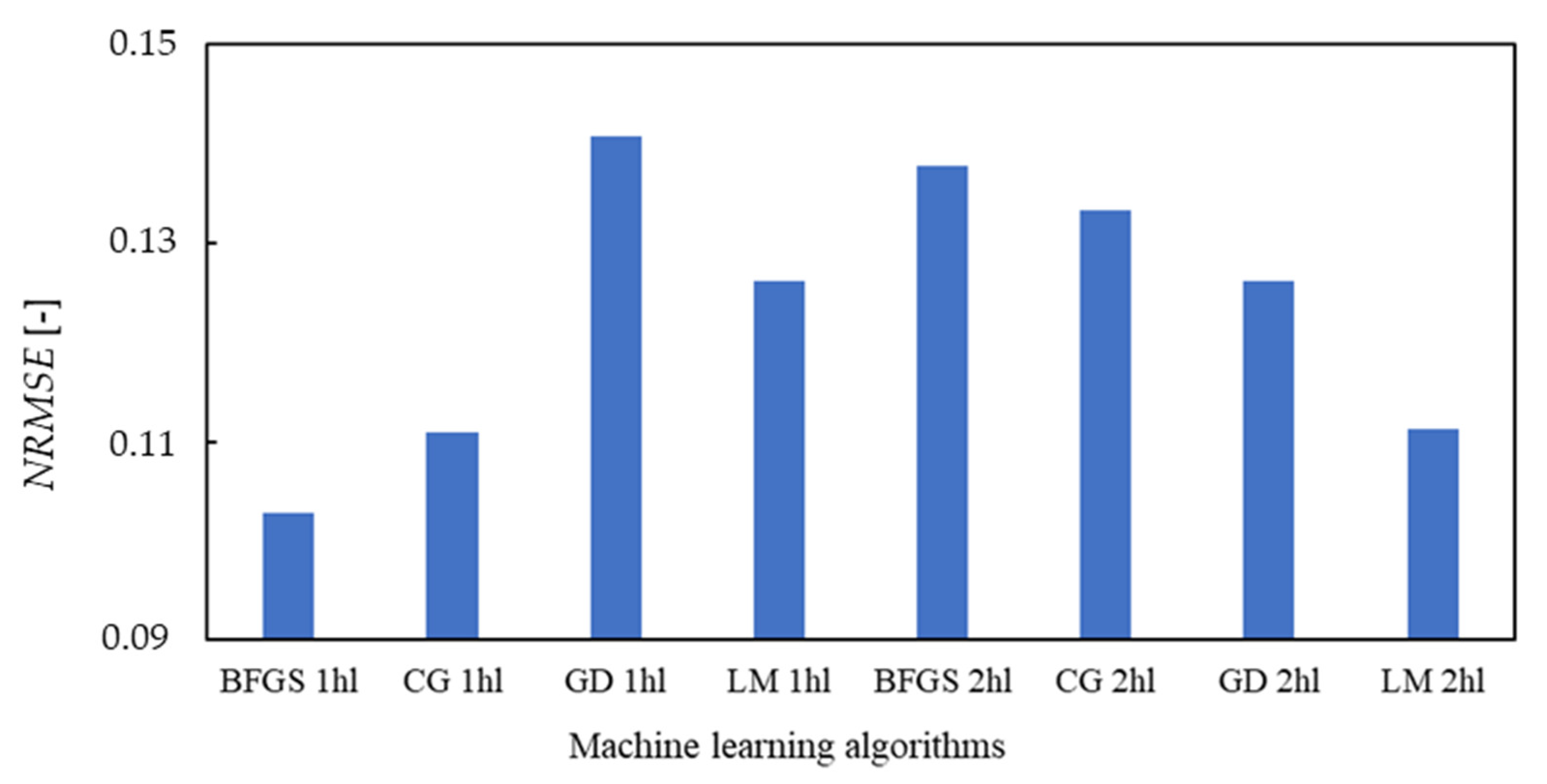 Applsci 13 04817 g016 Applsci 13 04817 g016