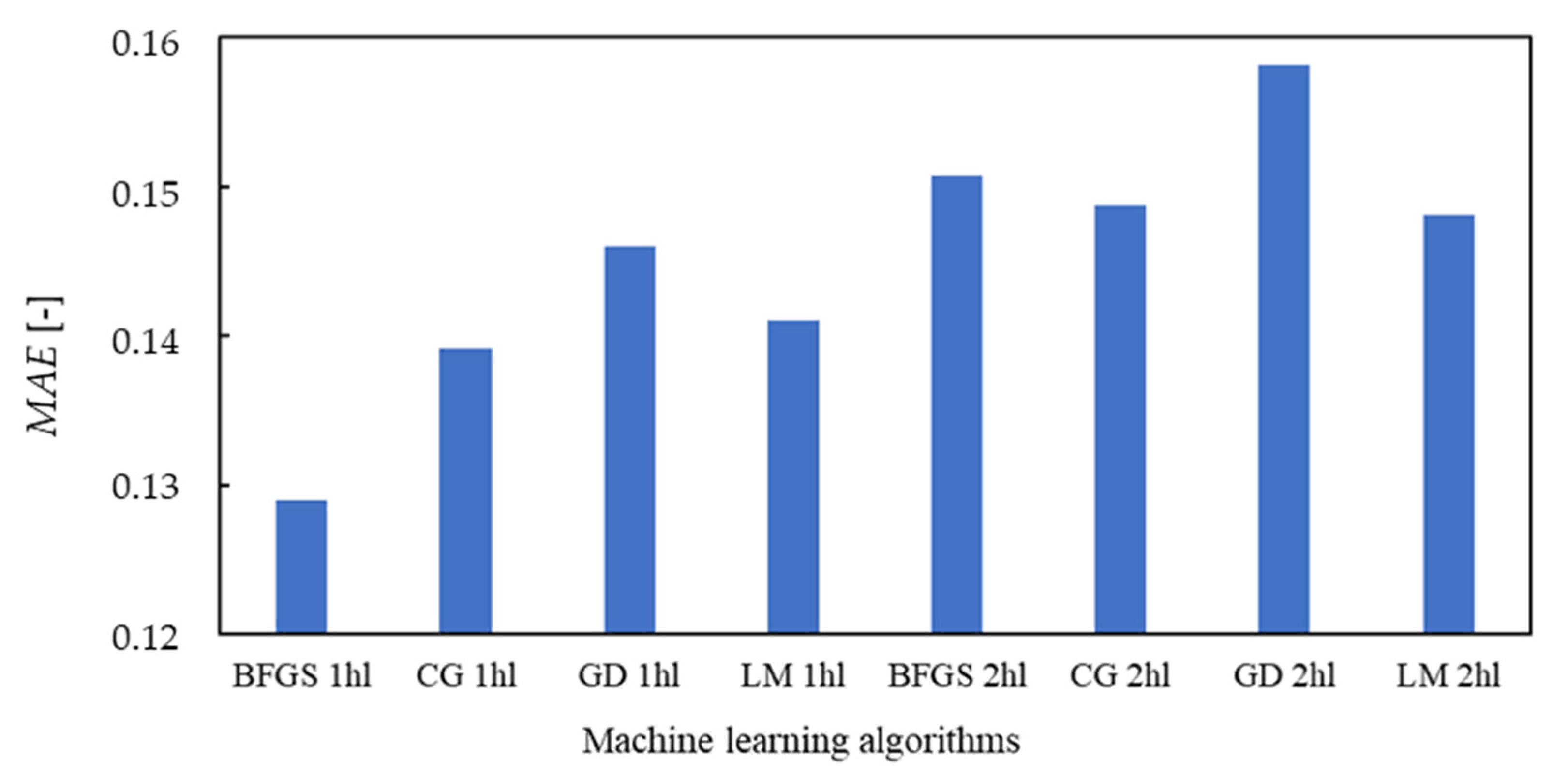 Applsci 13 04817 g017 Applsci 13 04817 g017