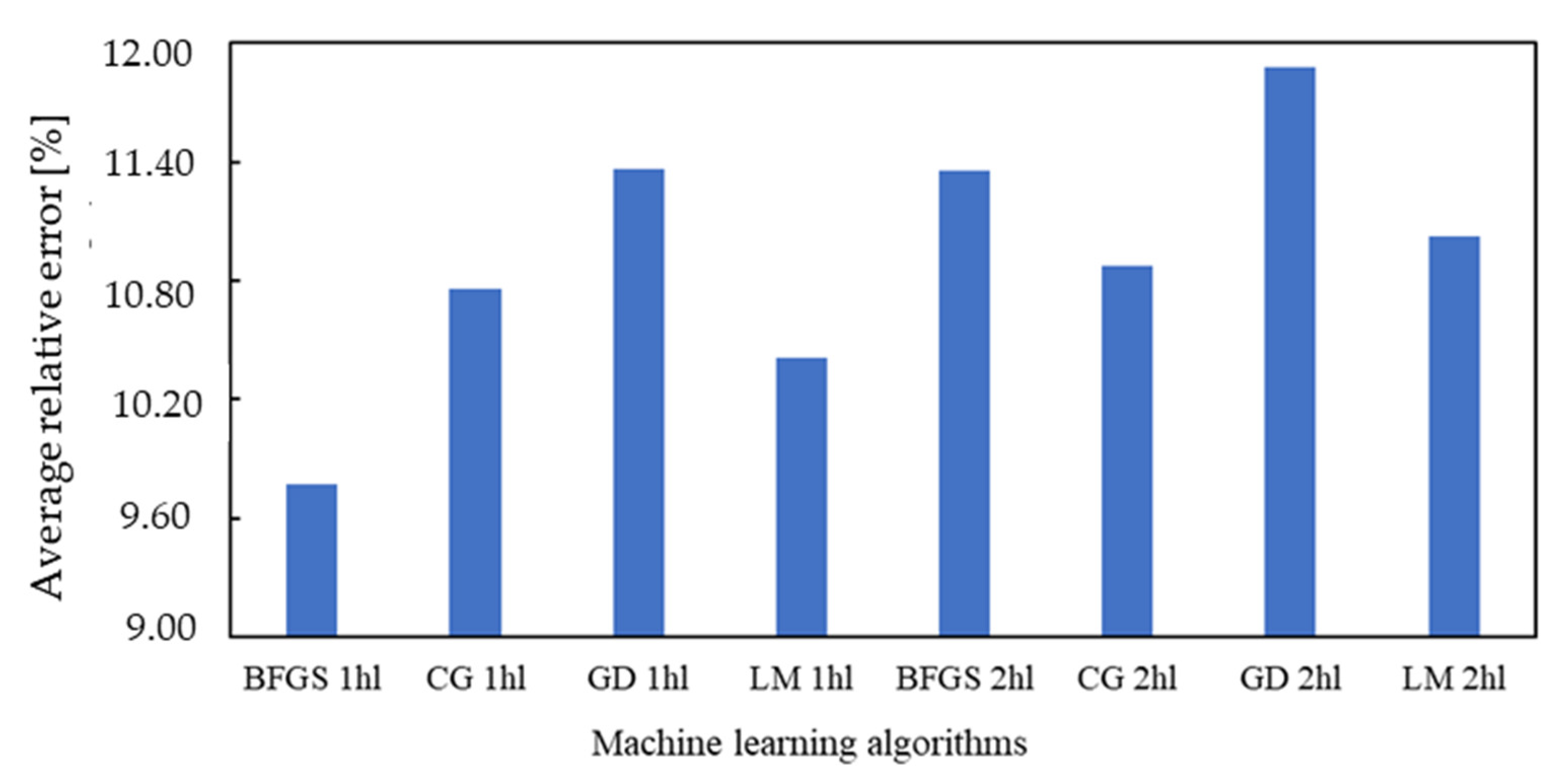 Applsci 13 04817 g019 Applsci 13 04817 g019
