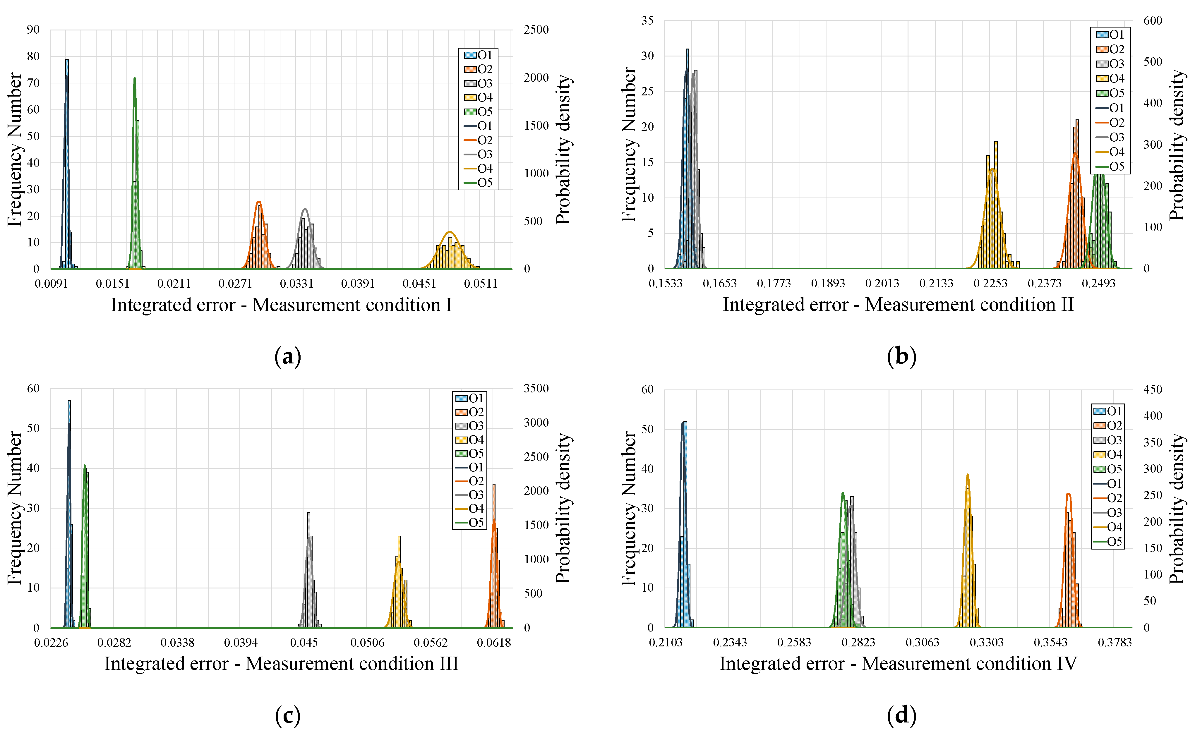 Applsci 13 04824 g005