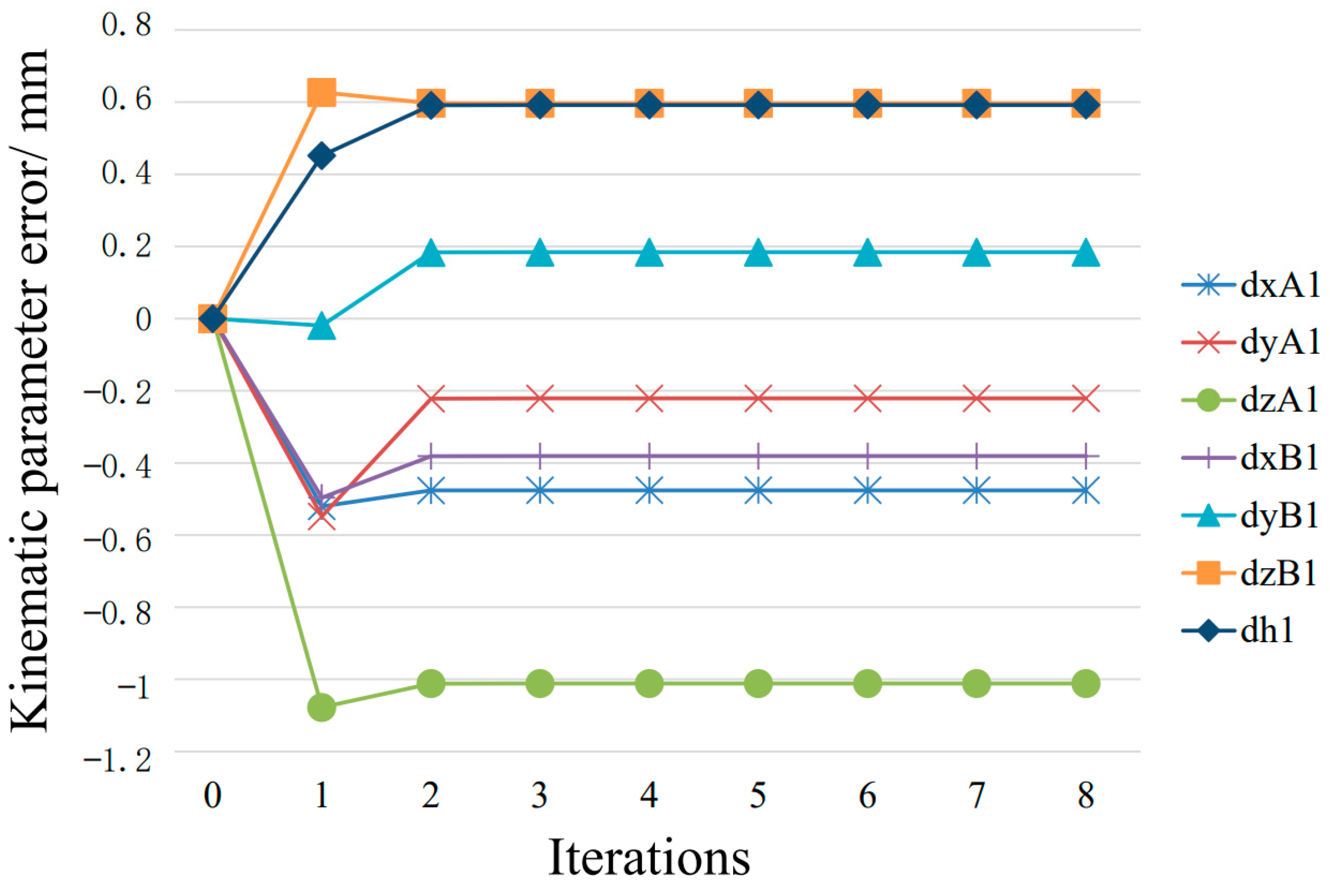 Applsci 13 04824 g008