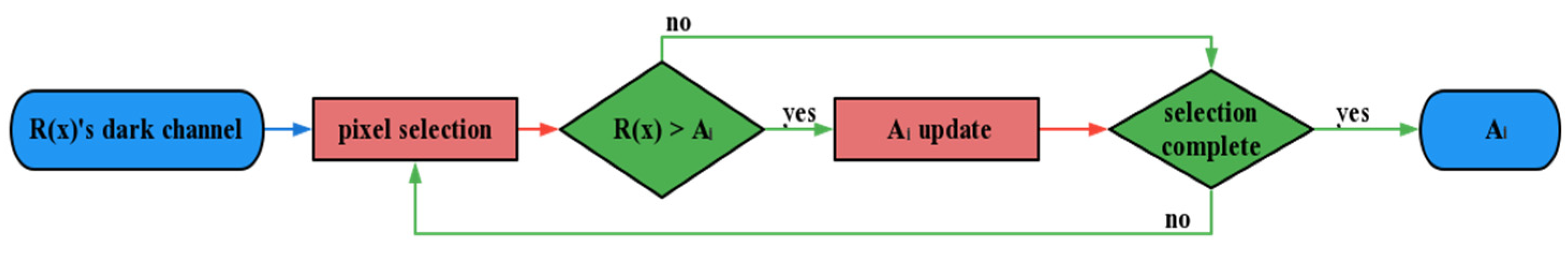 Applsci 13 04825 g002