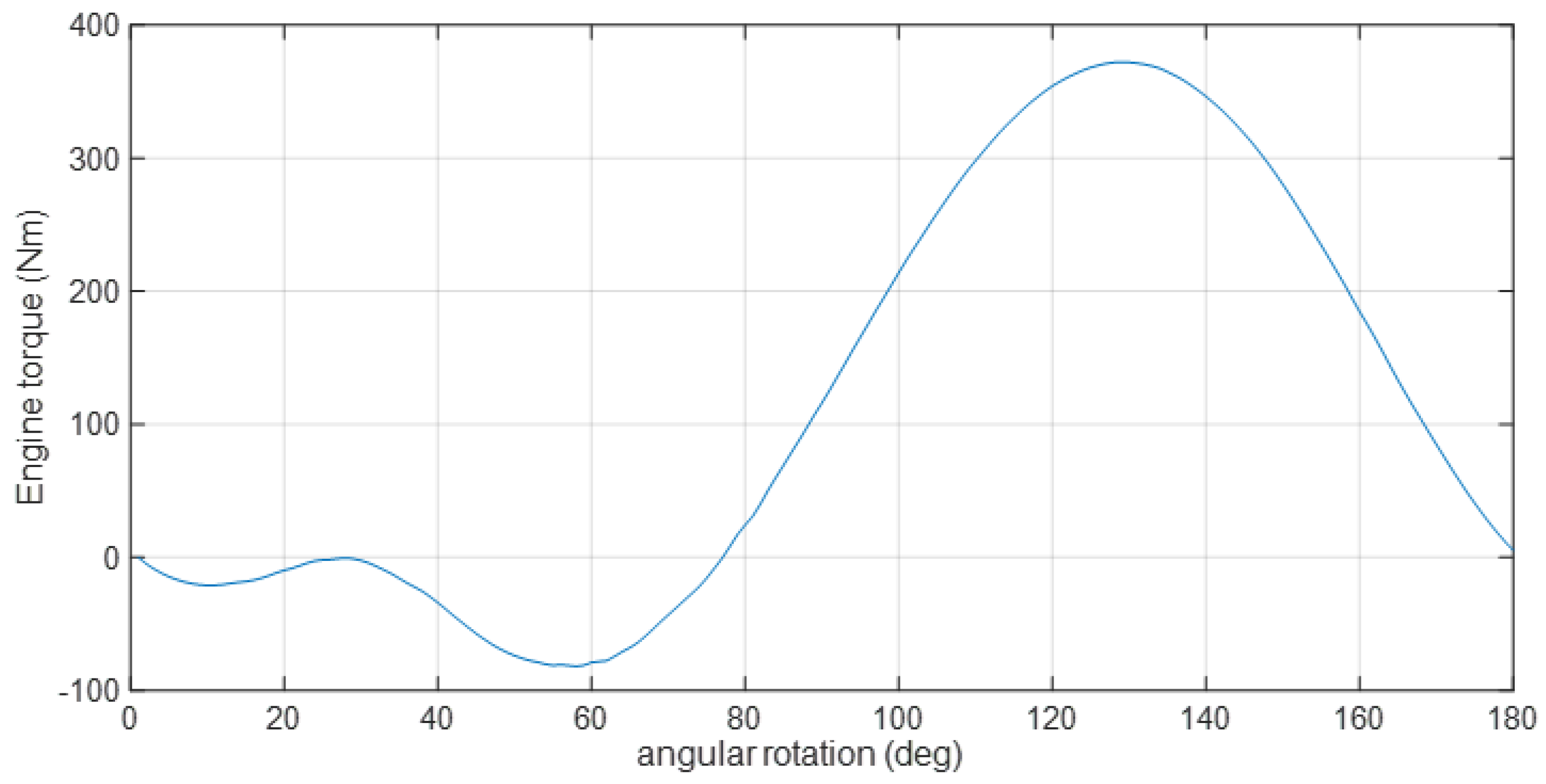 Applsci 13 04828 g008