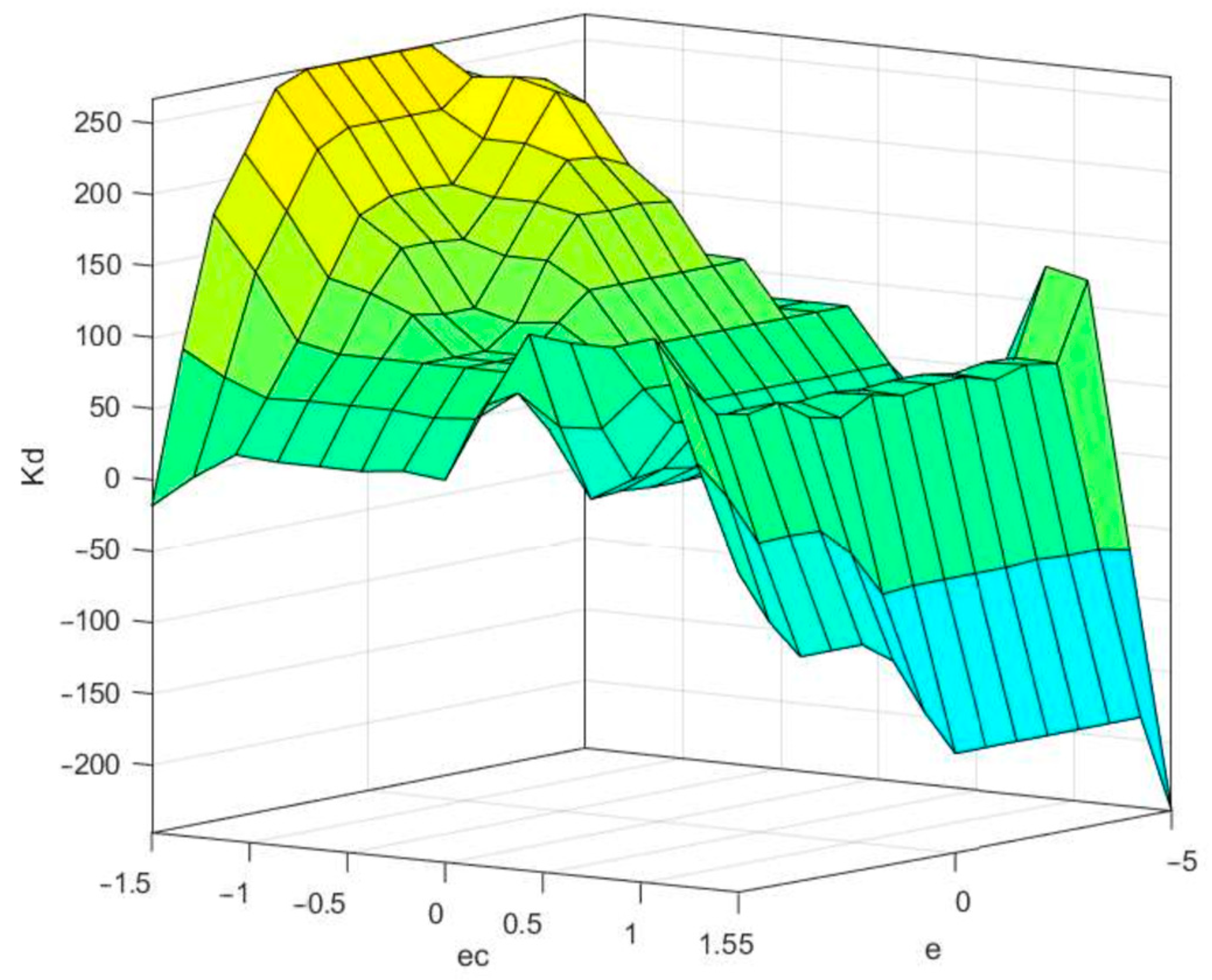 Applsci 13 04830 g005