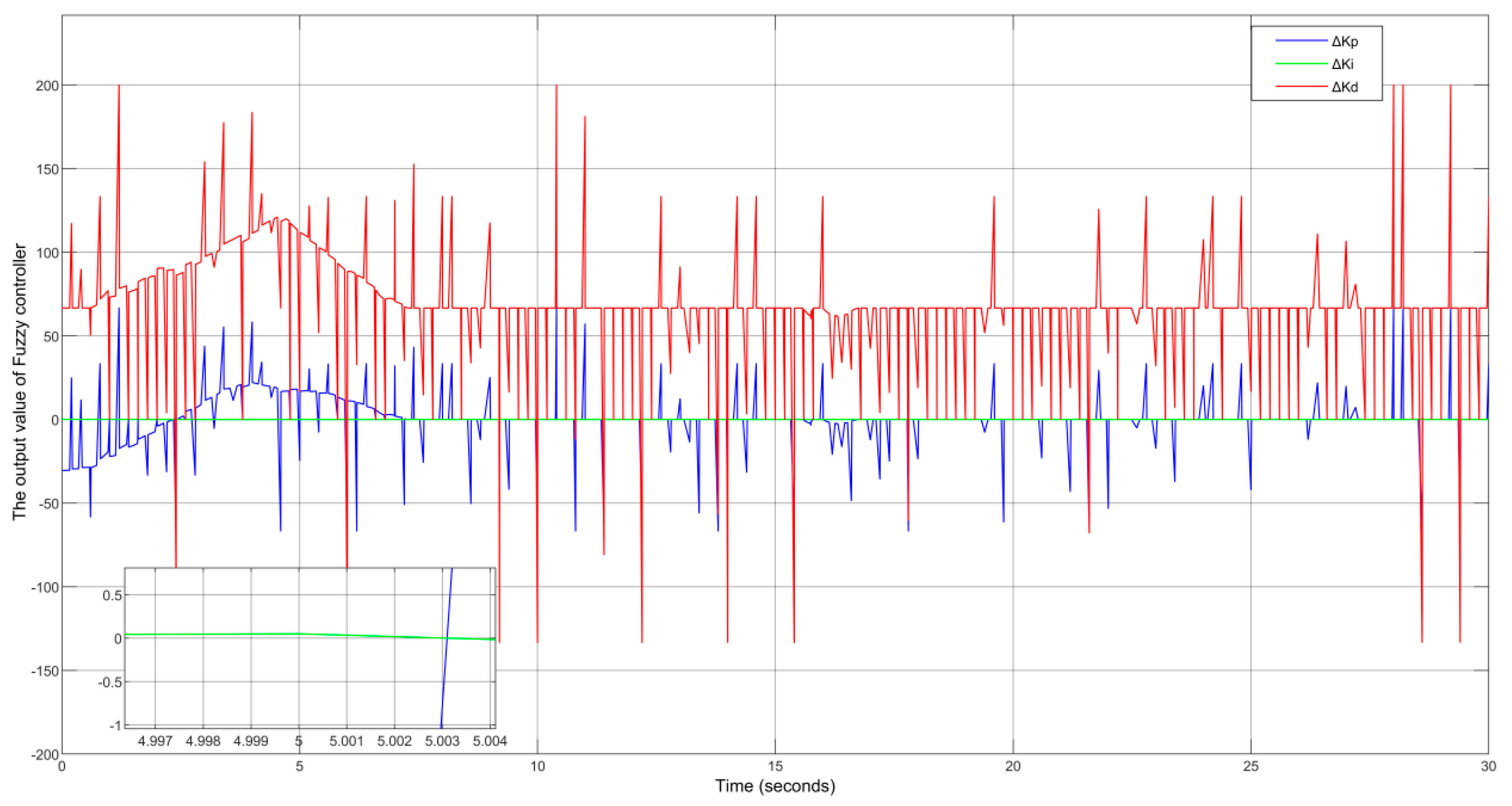 Applsci 13 04830 g014