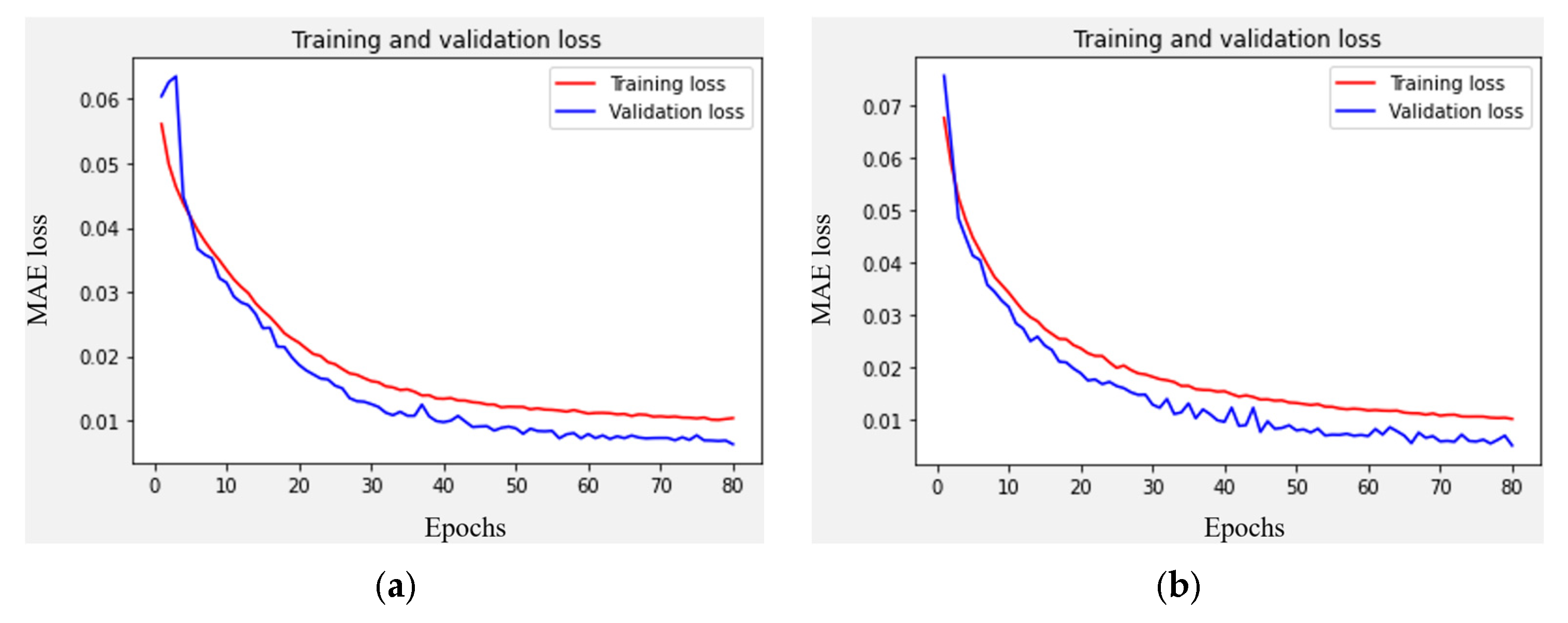 Applsci 13 04831 g009