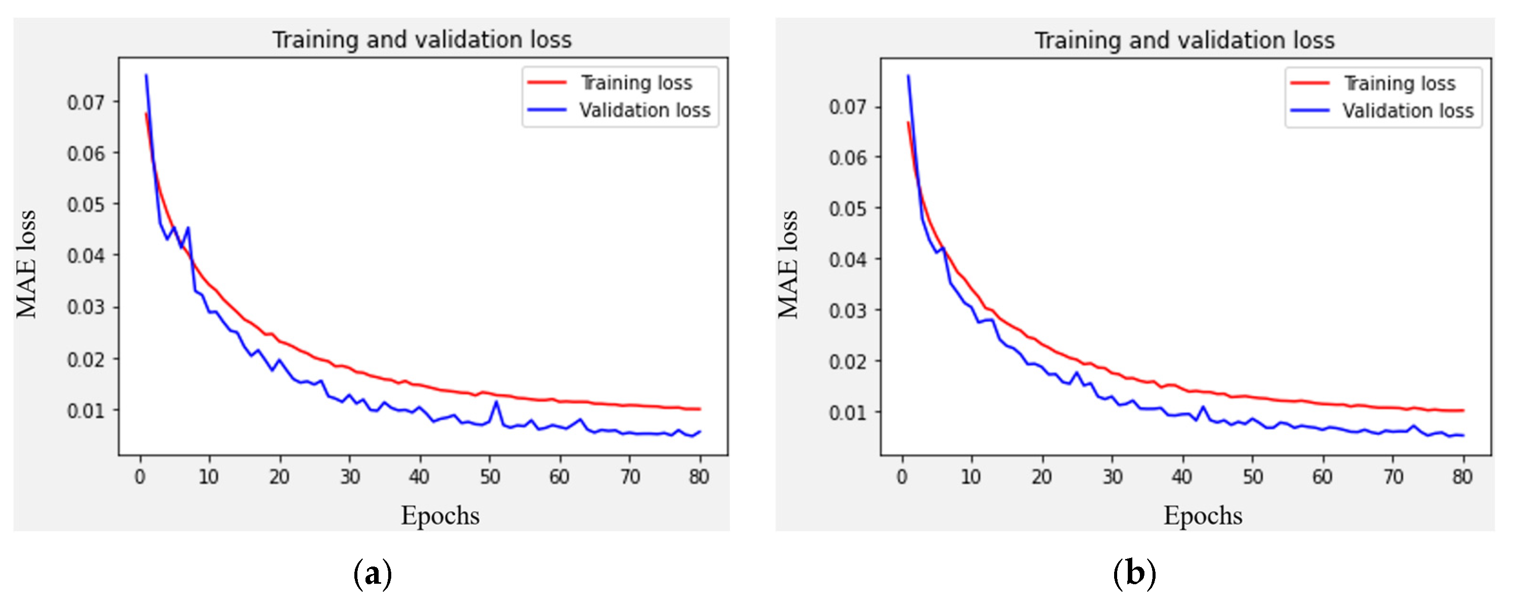 Applsci 13 04831 g010