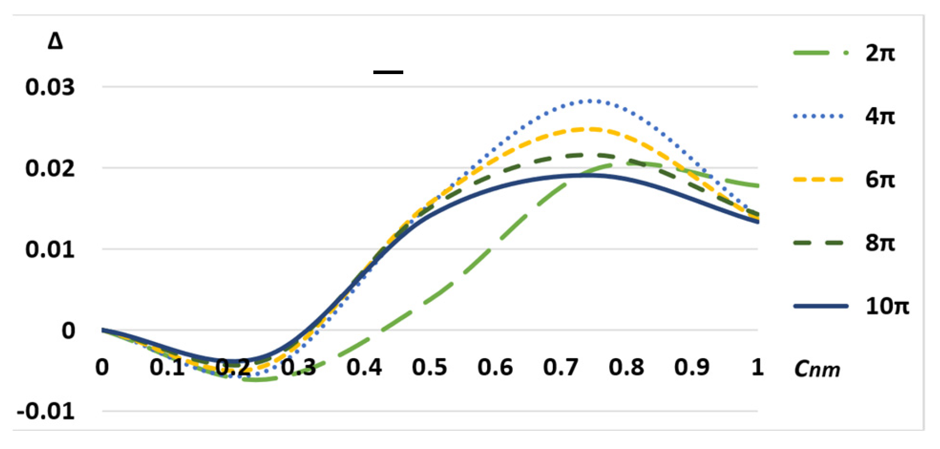 Applsci 13 04831 g014