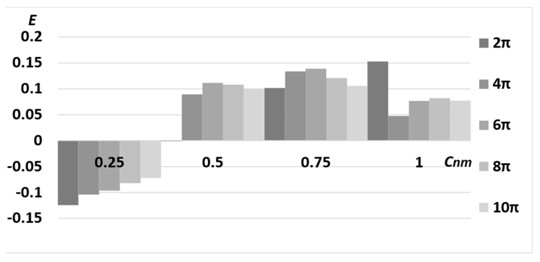 Applsci 13 04831 g015