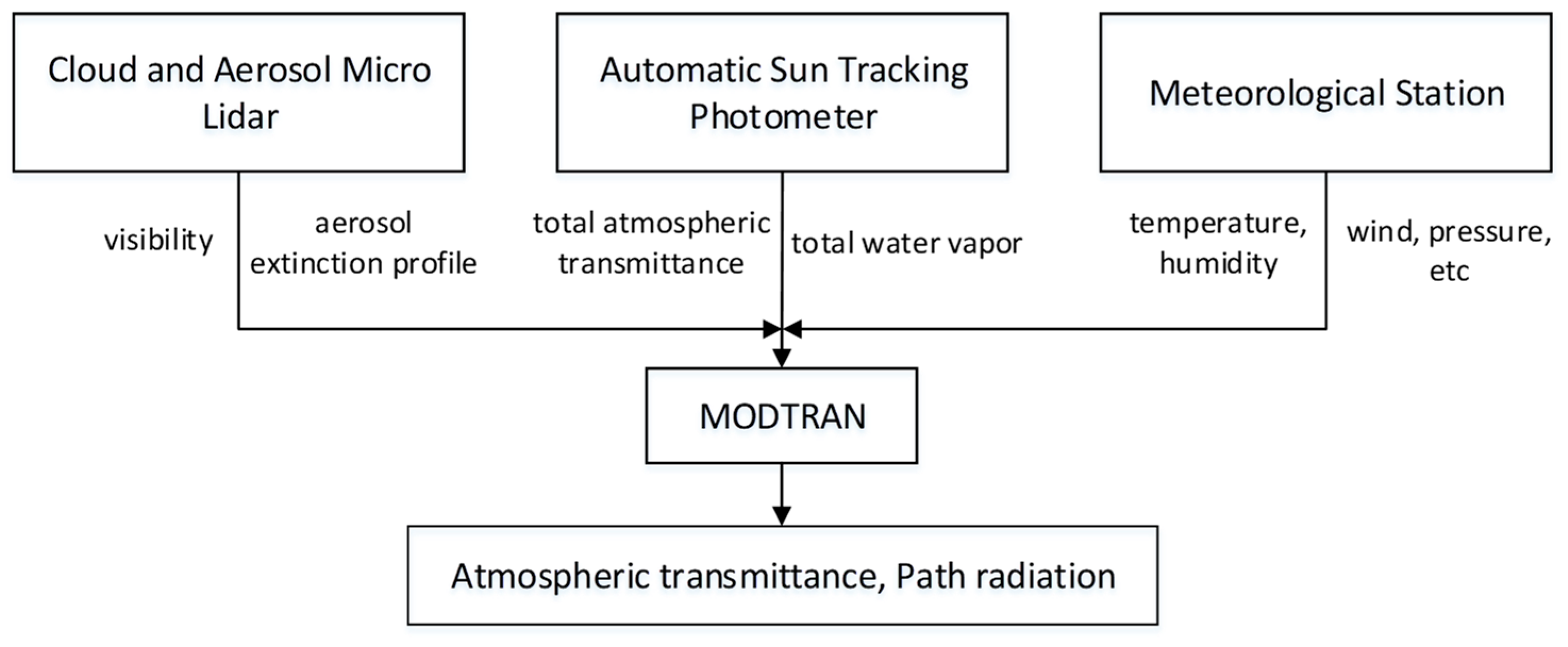 Applsci 13 04832 g001