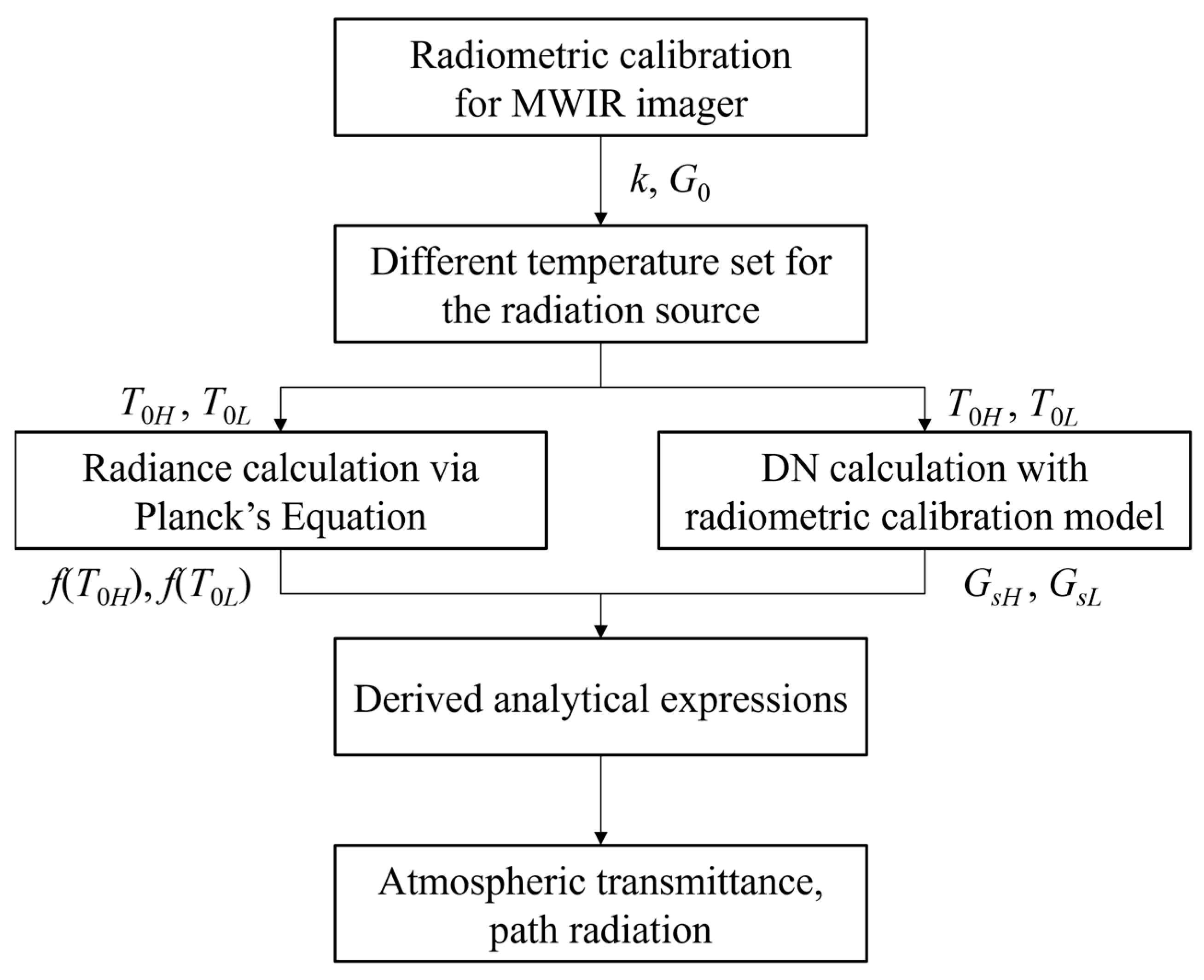 Applsci 13 04832 g004