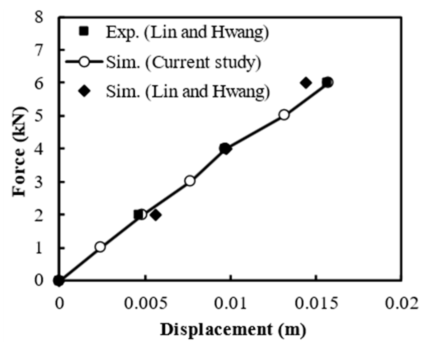 Applsci 13 04834 g005 550