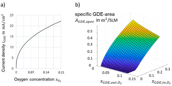 Techno-Economic Potential of Plasma-Based CO2 Splitting in Power-to ...