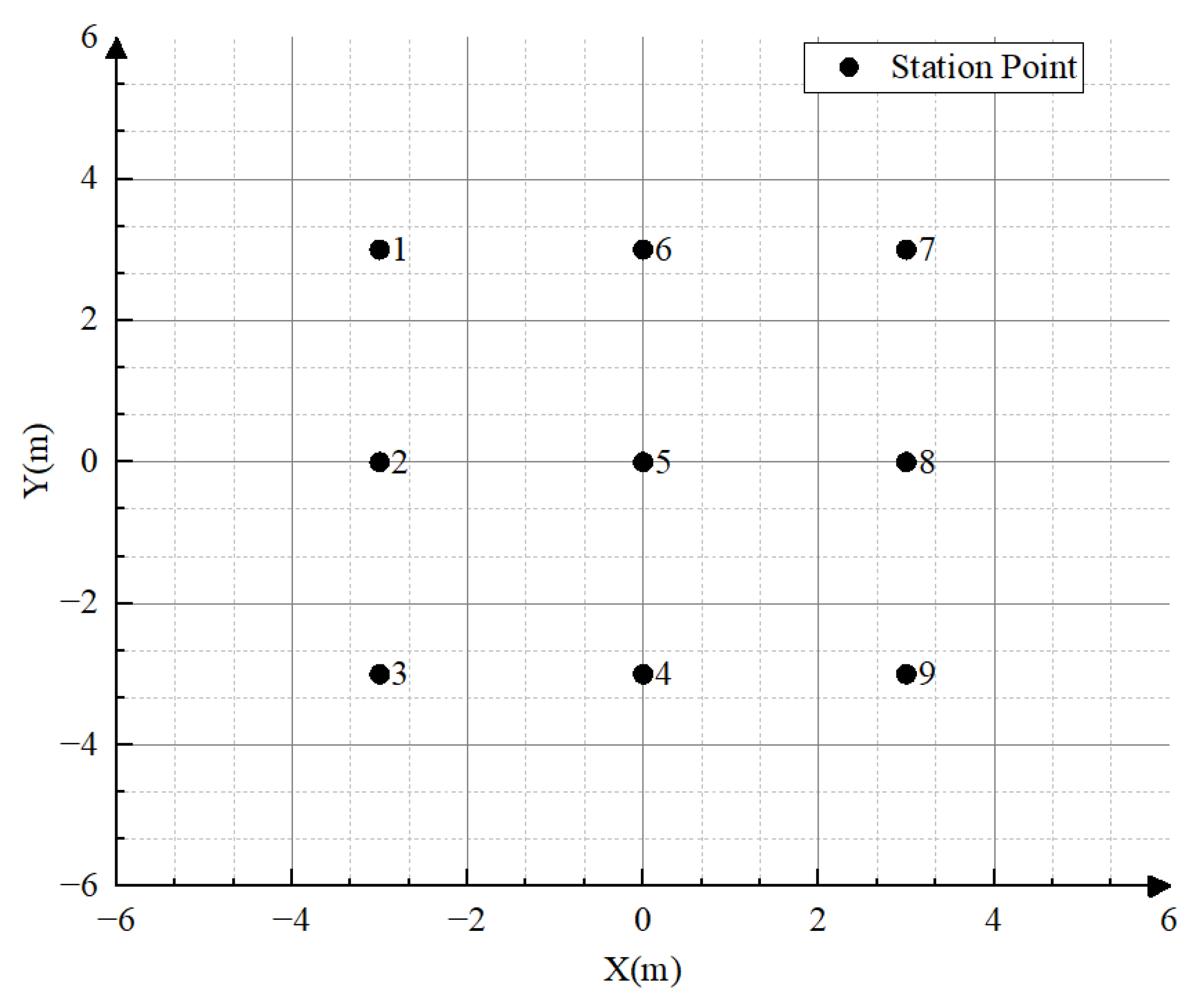 Applsci 13 04840 g007 Applsci 13 04840 g007