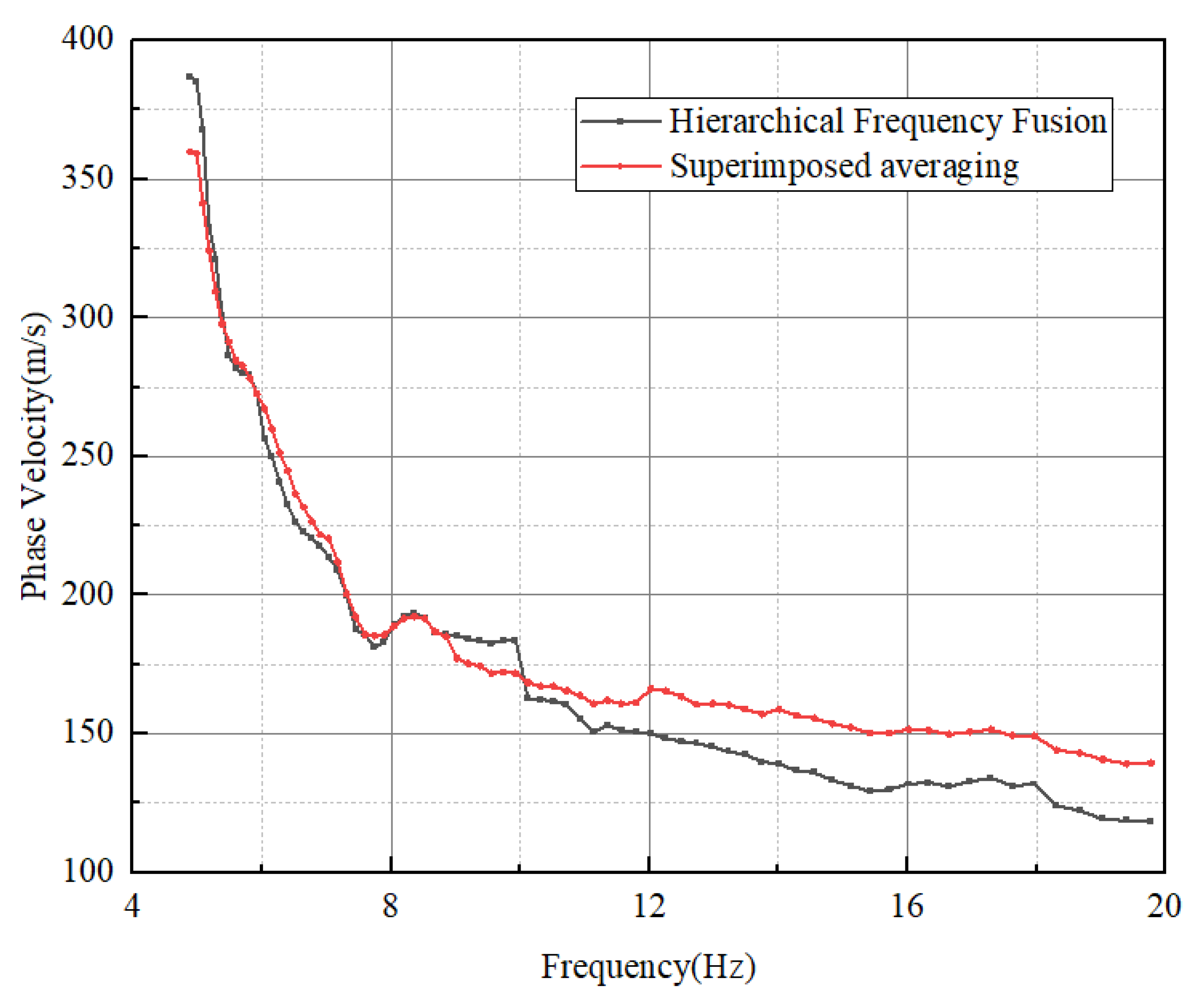 Applsci 13 04840 g013 Applsci 13 04840 g013