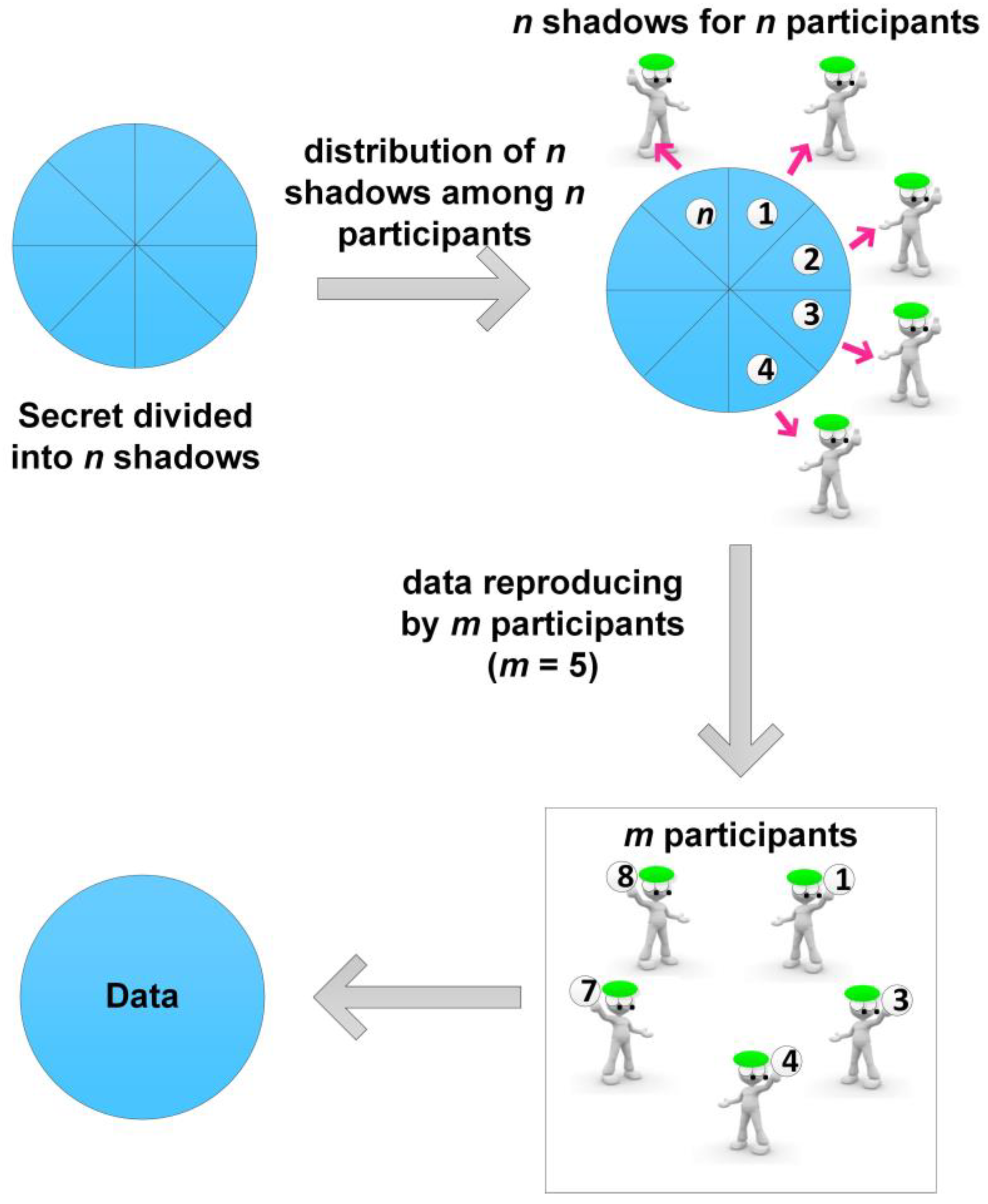 Applsci 13 04847 g001 550