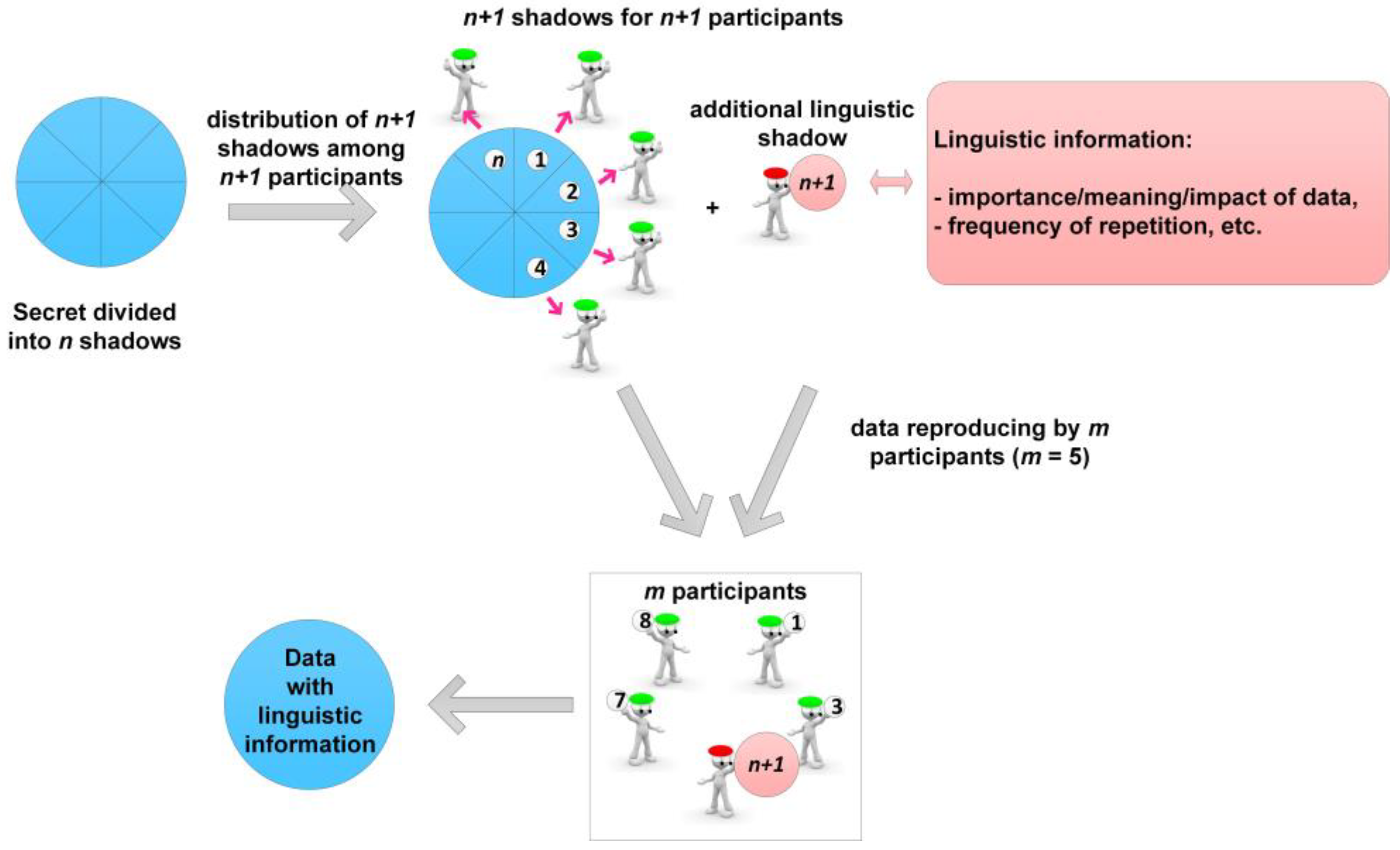 Applsci 13 04847 g002 550