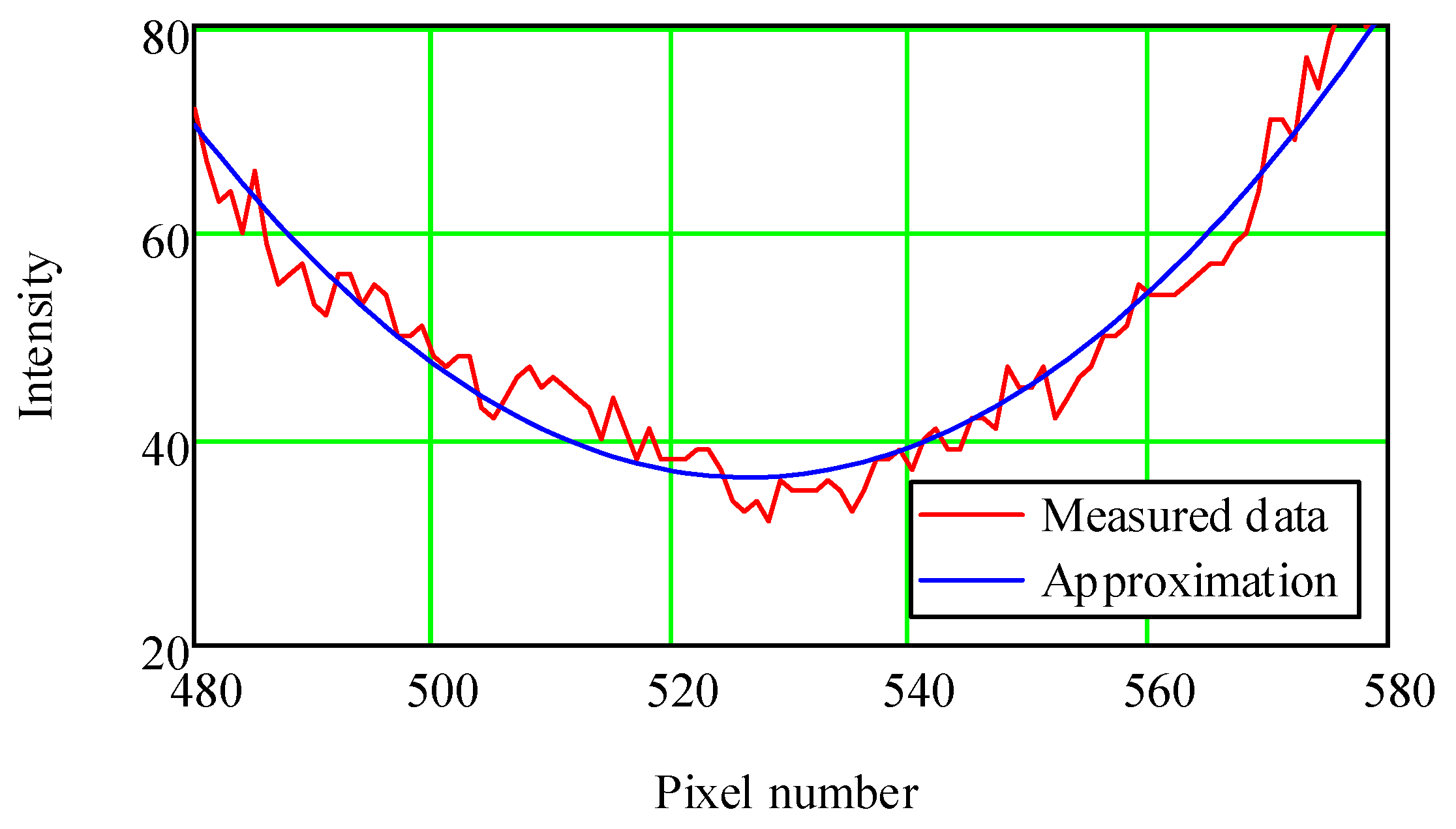 Applsci 13 04849 g010