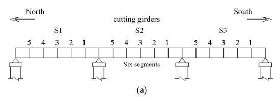 Transverse Connectivity and Durability Evaluation of Hollow Slab ...