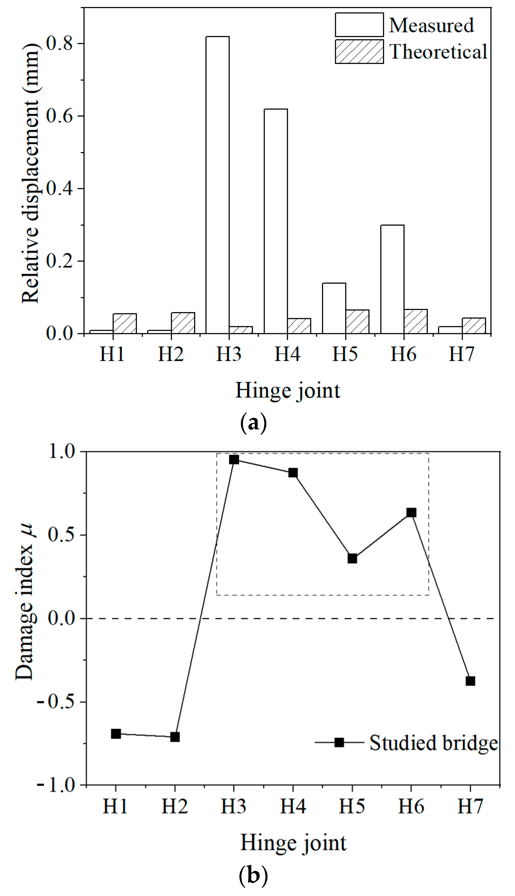 Applsci 13 04851 g010