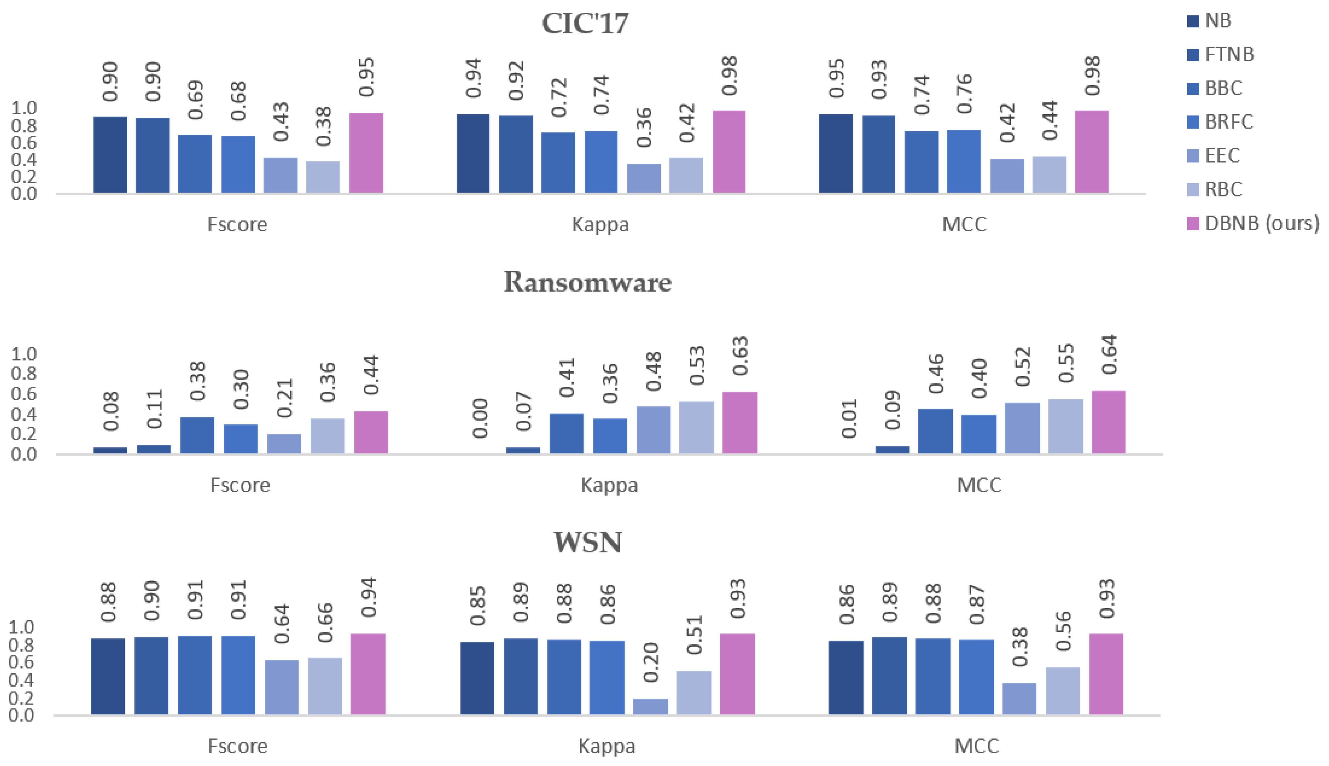 Applied Sciences | Free Full-Text | Complement-Class Harmonized Naïve ...
