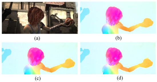 A Novel Moving Object Detection Algorithm Based on Robust Image Feature ...