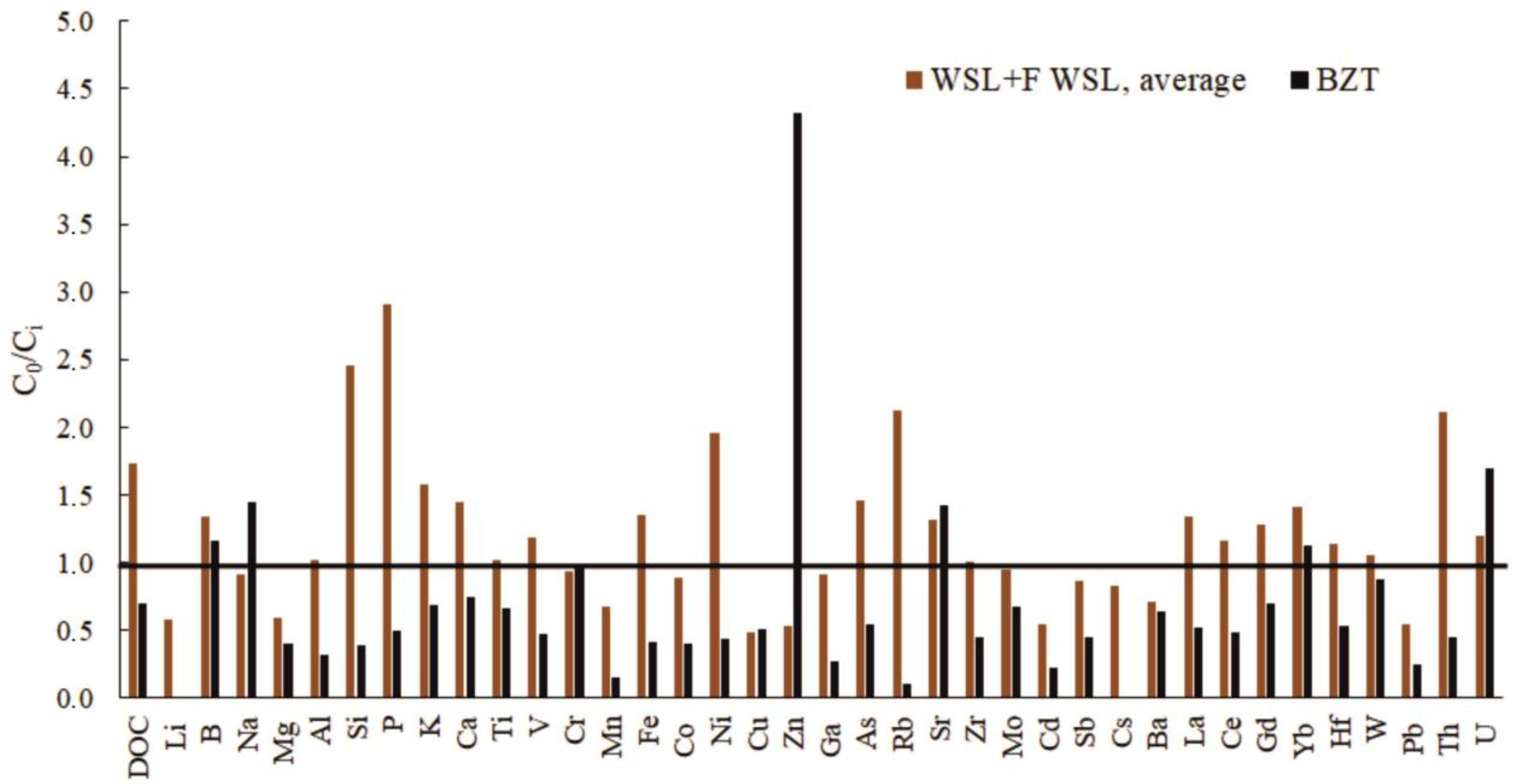Applsci 13 04856 g004 Applsci 13 04856 g004