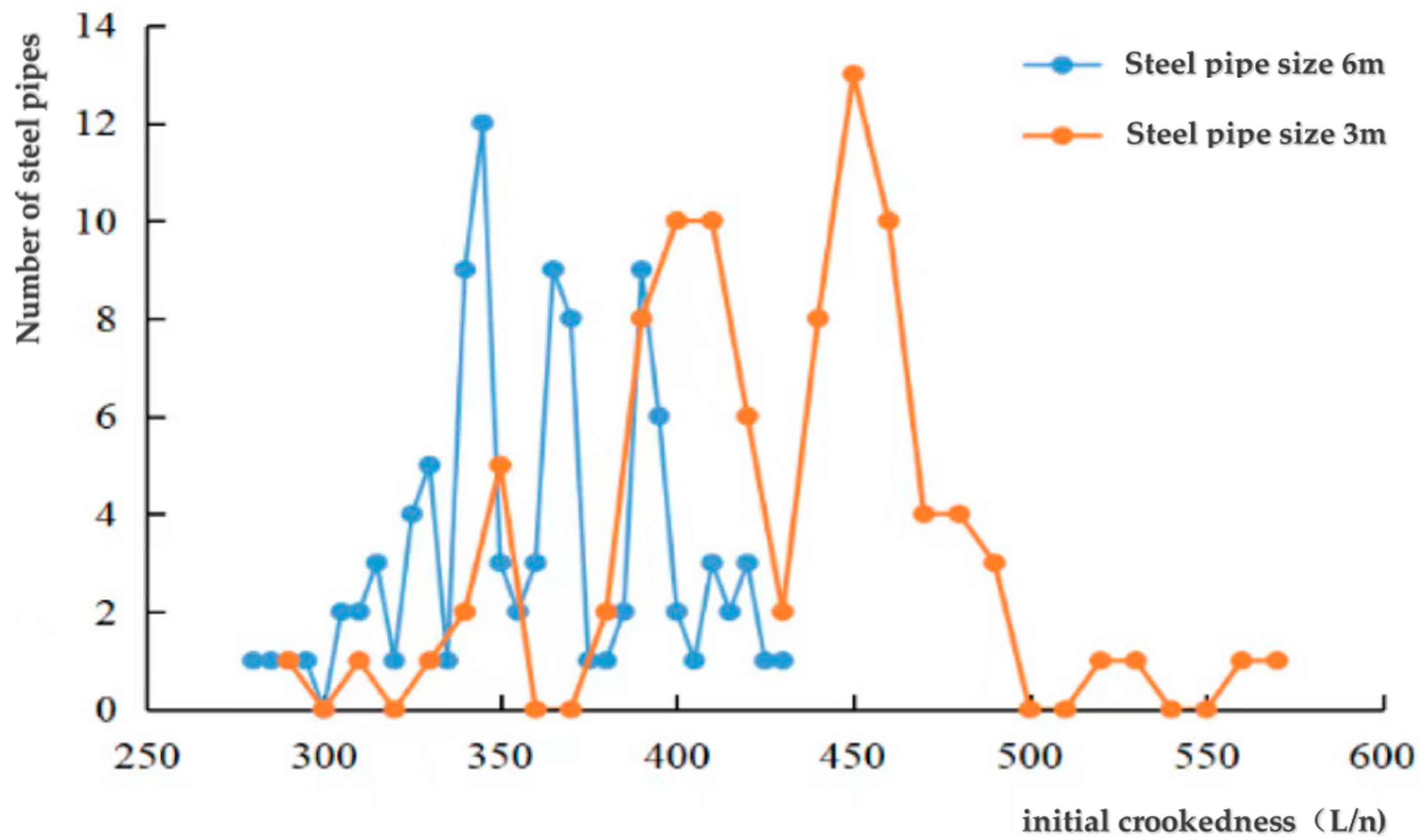 Applied Sciences Free FullText Research and Example Verification