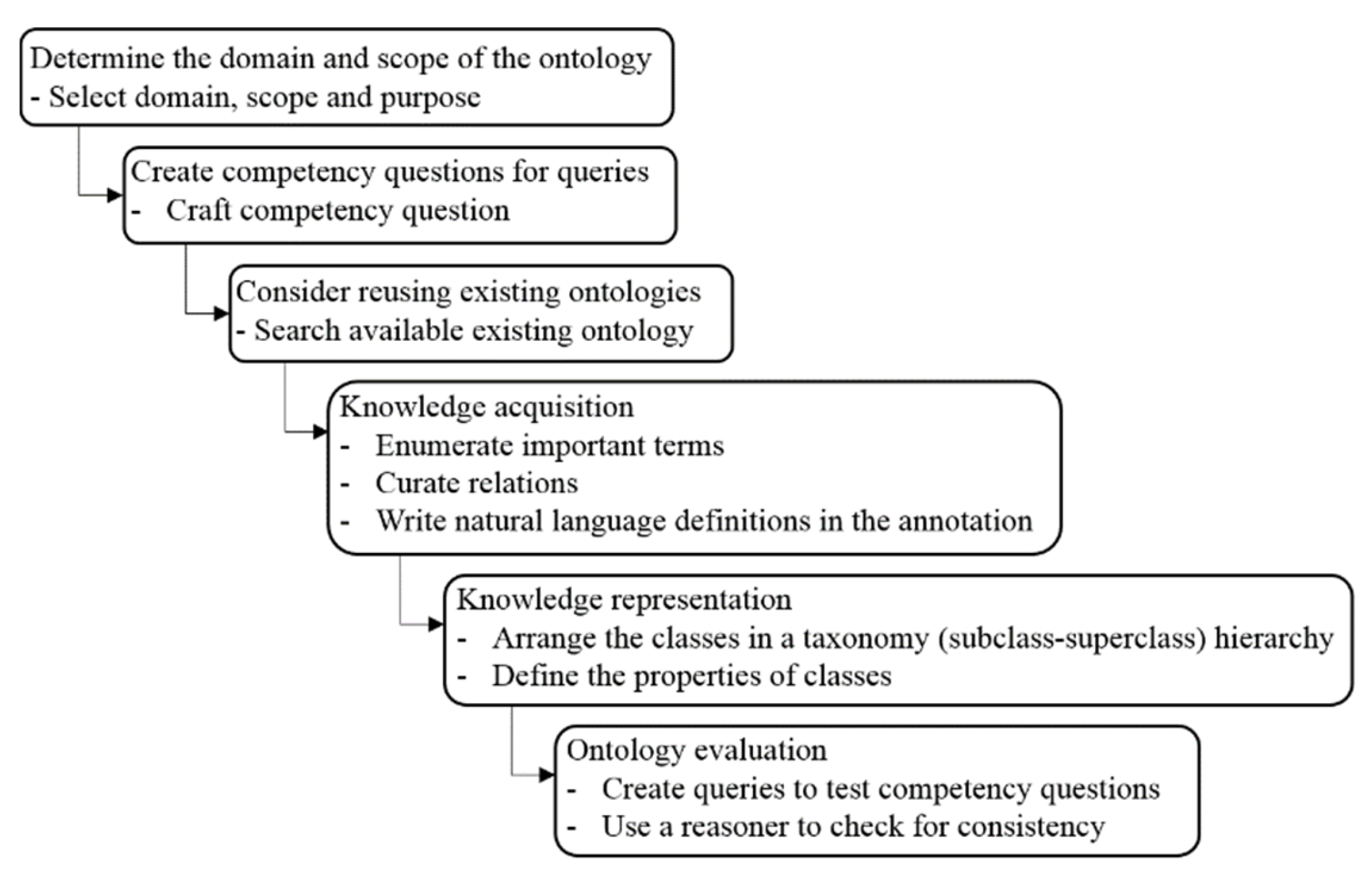 Applsci 13 04859 g003