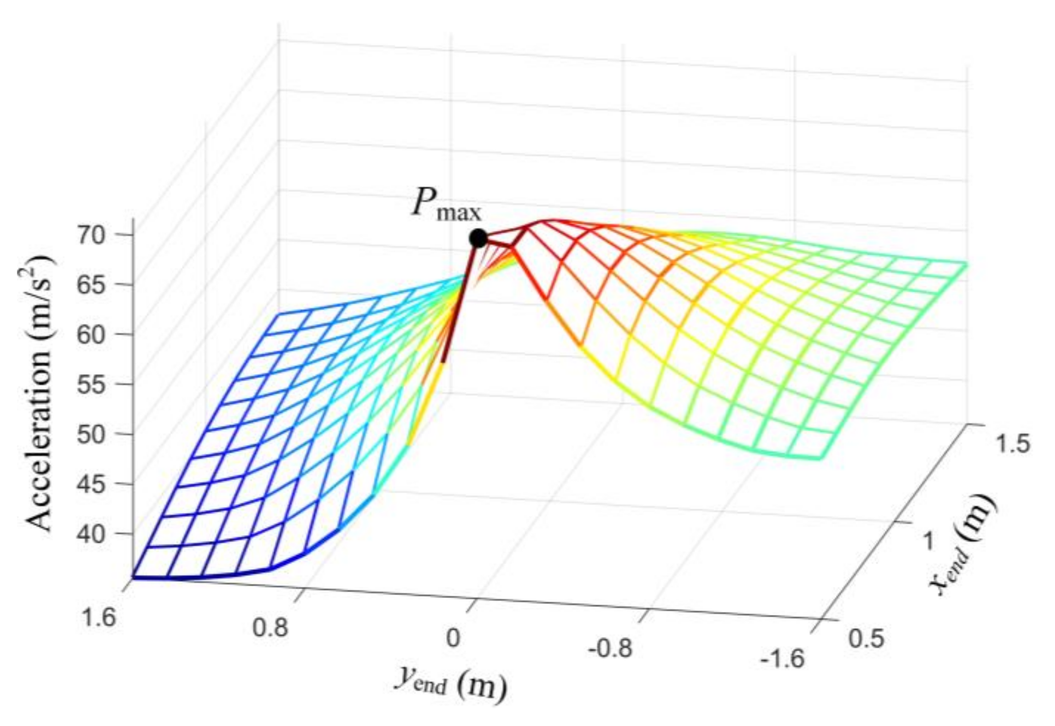 Applsci 13 04863 g016