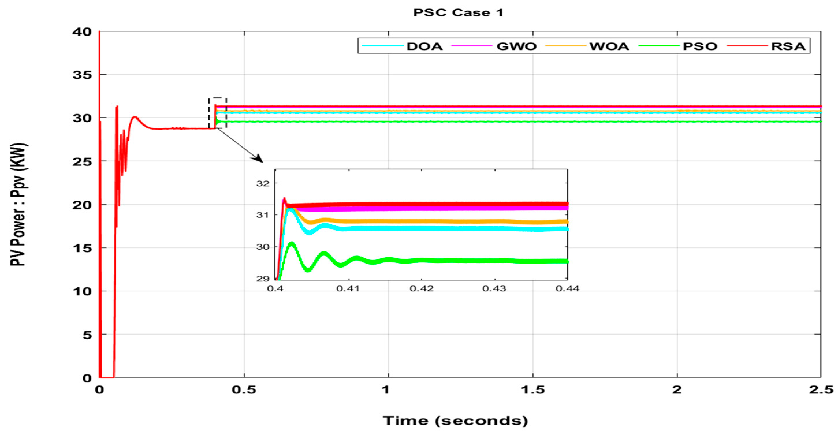 Applsci 13 04866 g007